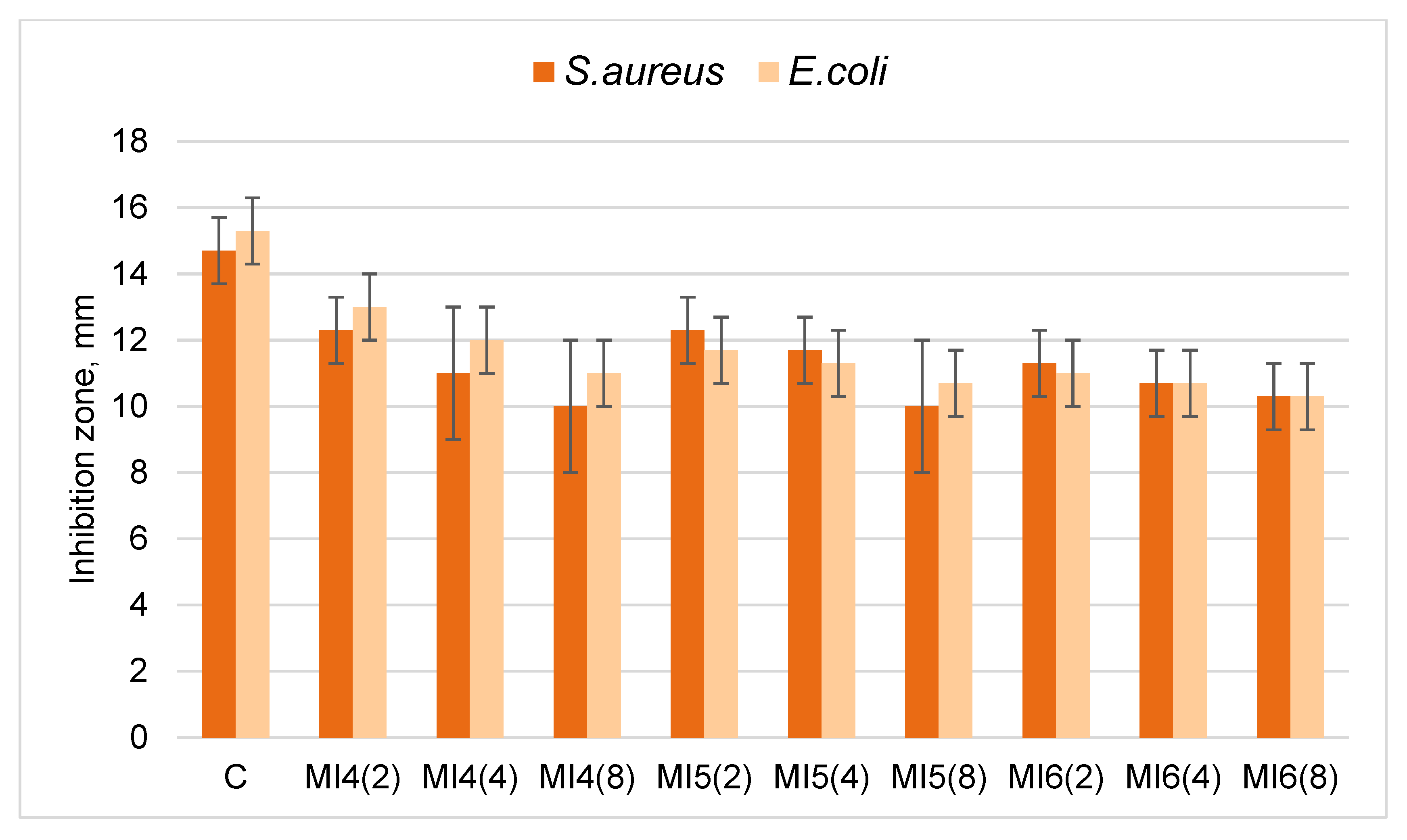 Materials 15 07147 g007 Materials 15 07147 g007