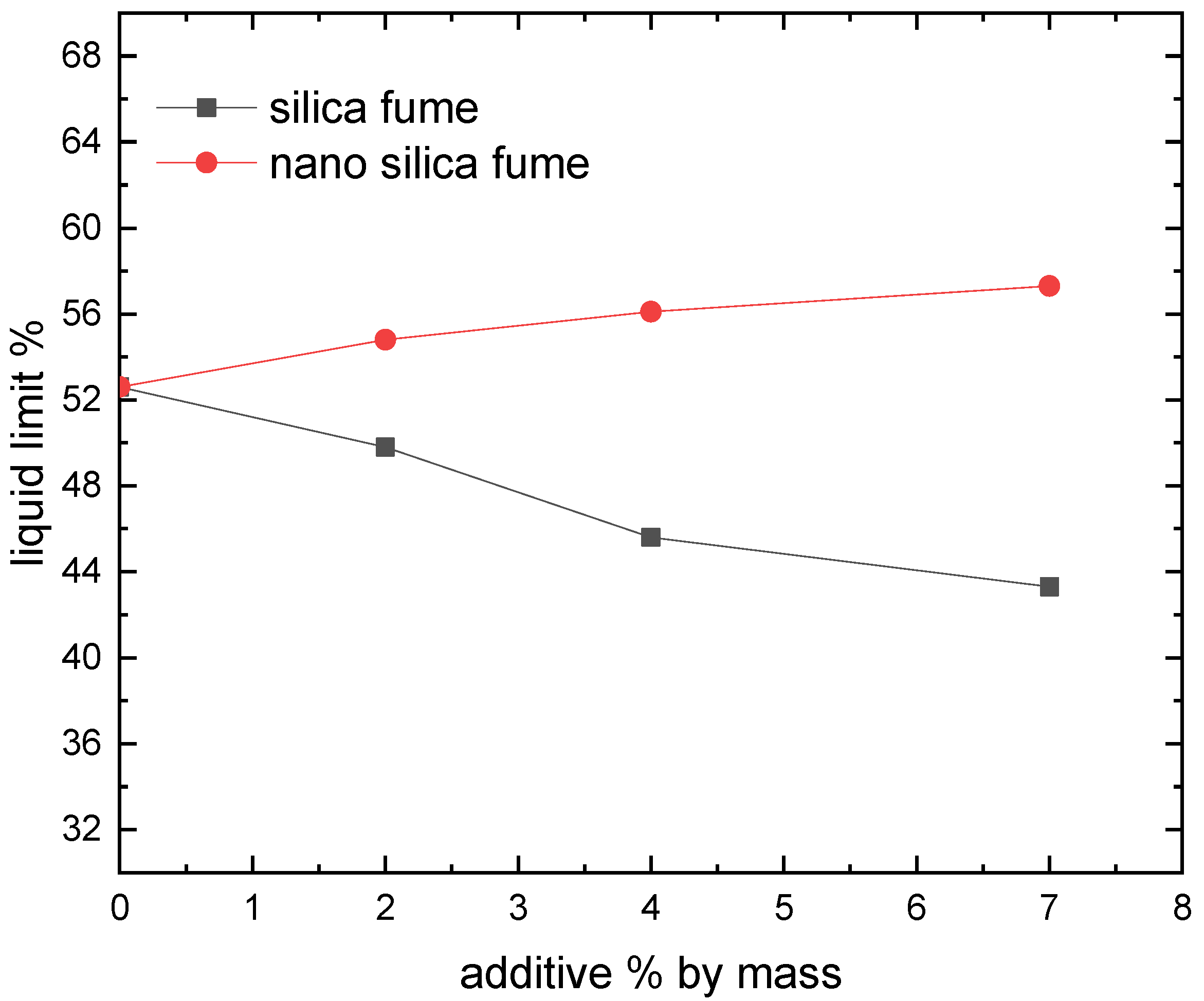 Materials 15 07148 g003