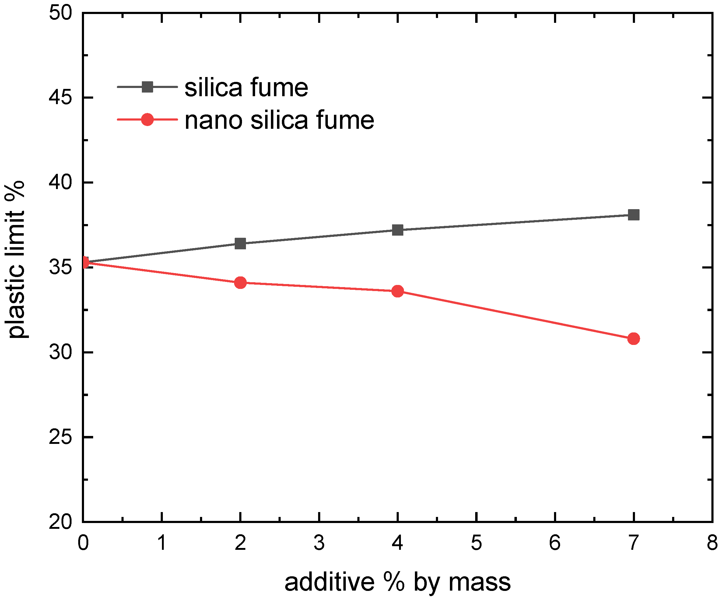 Materials 15 07148 g004