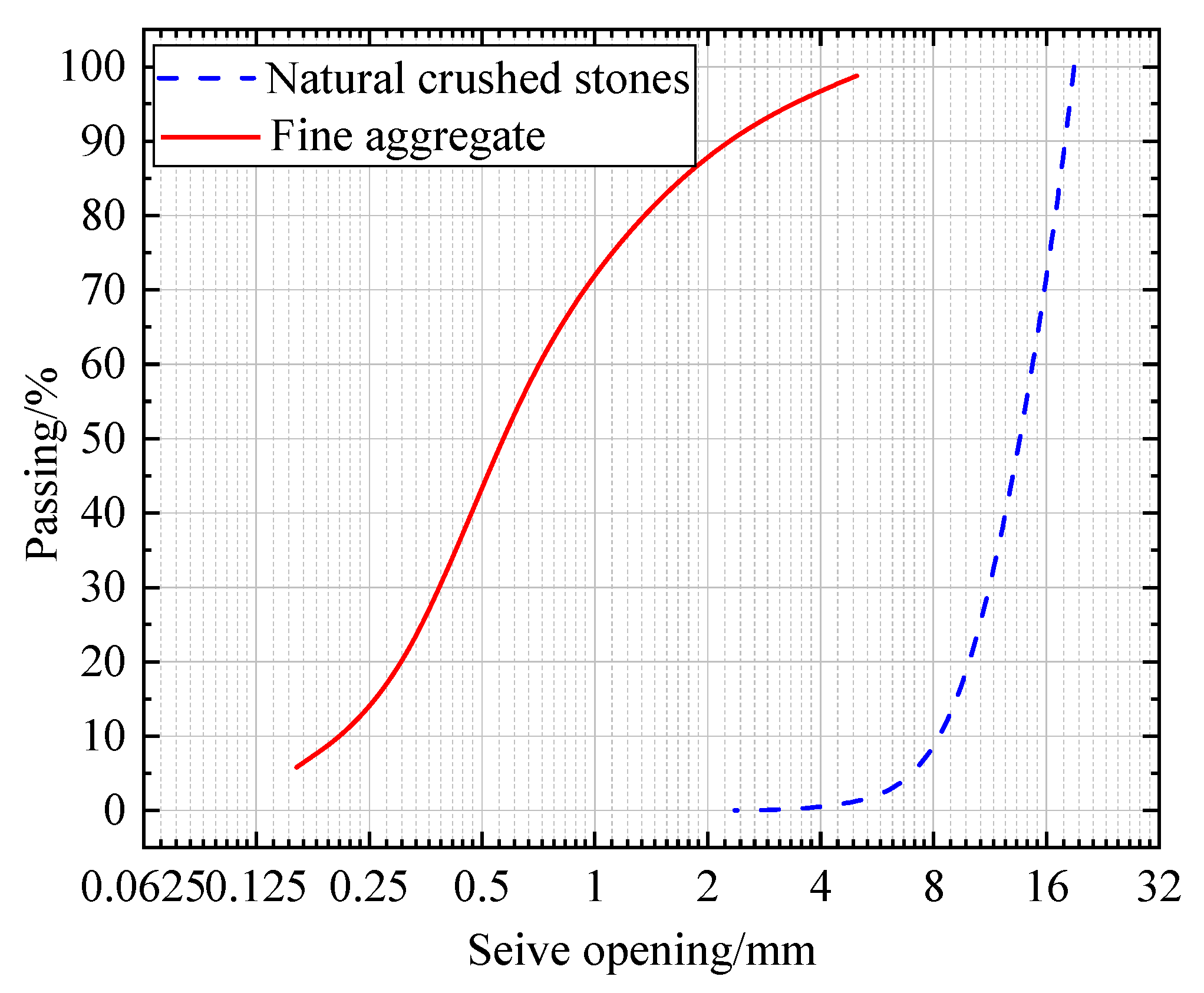 Materials 15 07150 g001