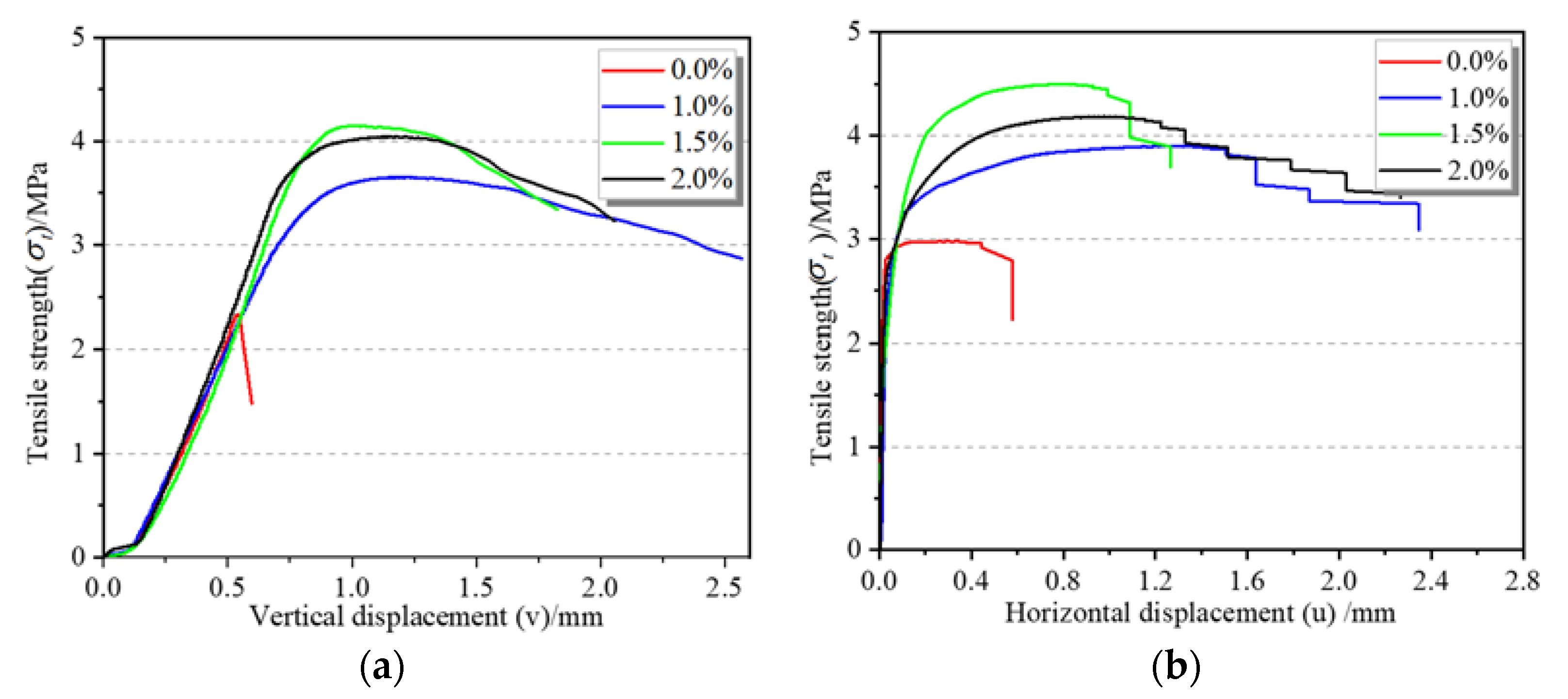 Materials 15 07150 g007