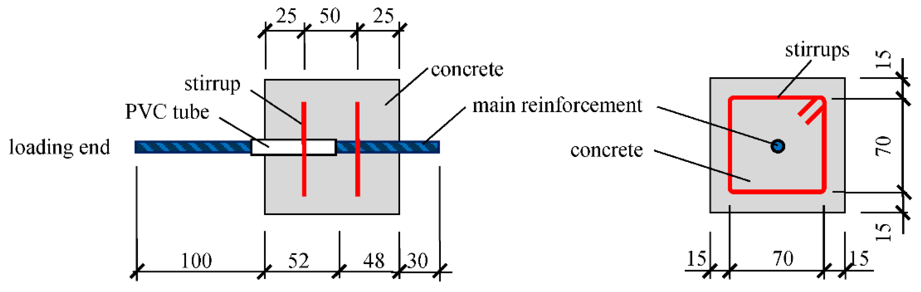 Materials 15 07152 g001 Materials 15 07152 g001
