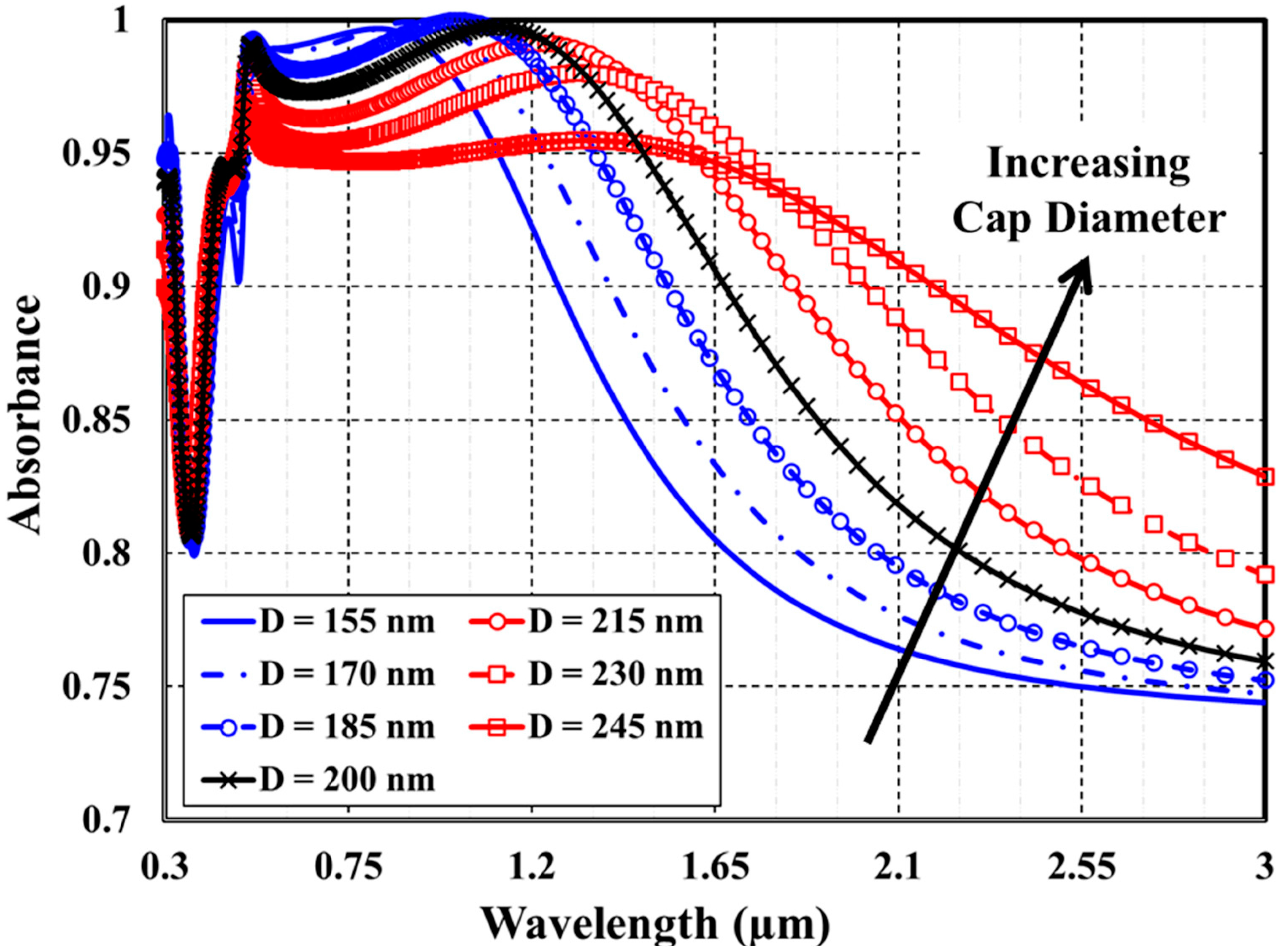 Materials 15 07160 g003