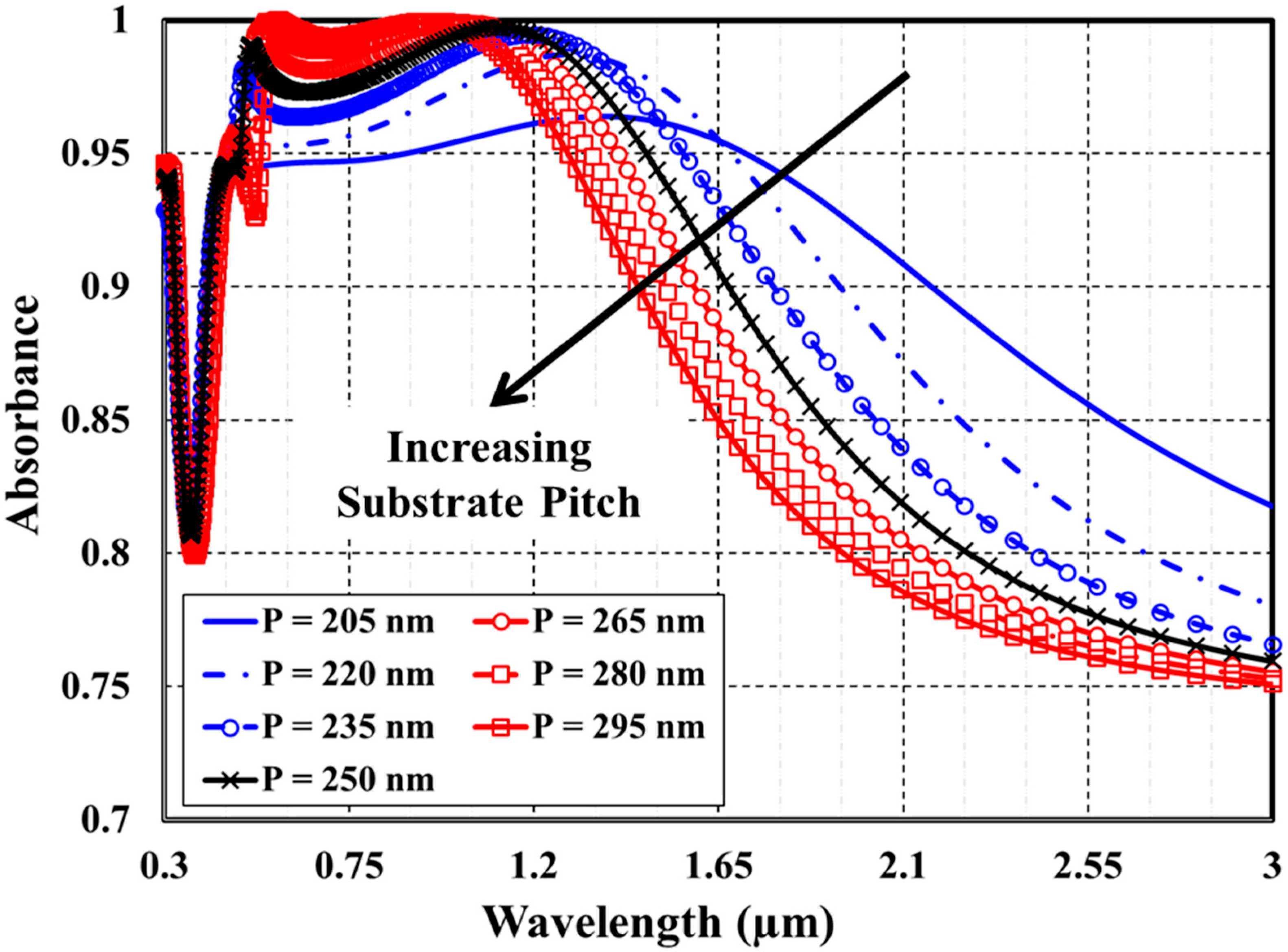 Materials 15 07160 g004