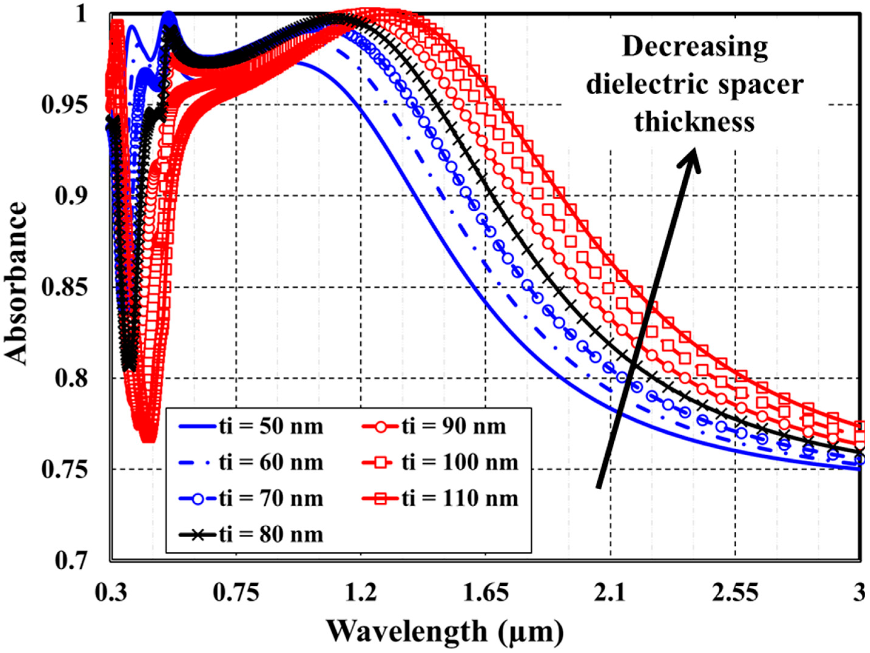 Materials 15 07160 g007