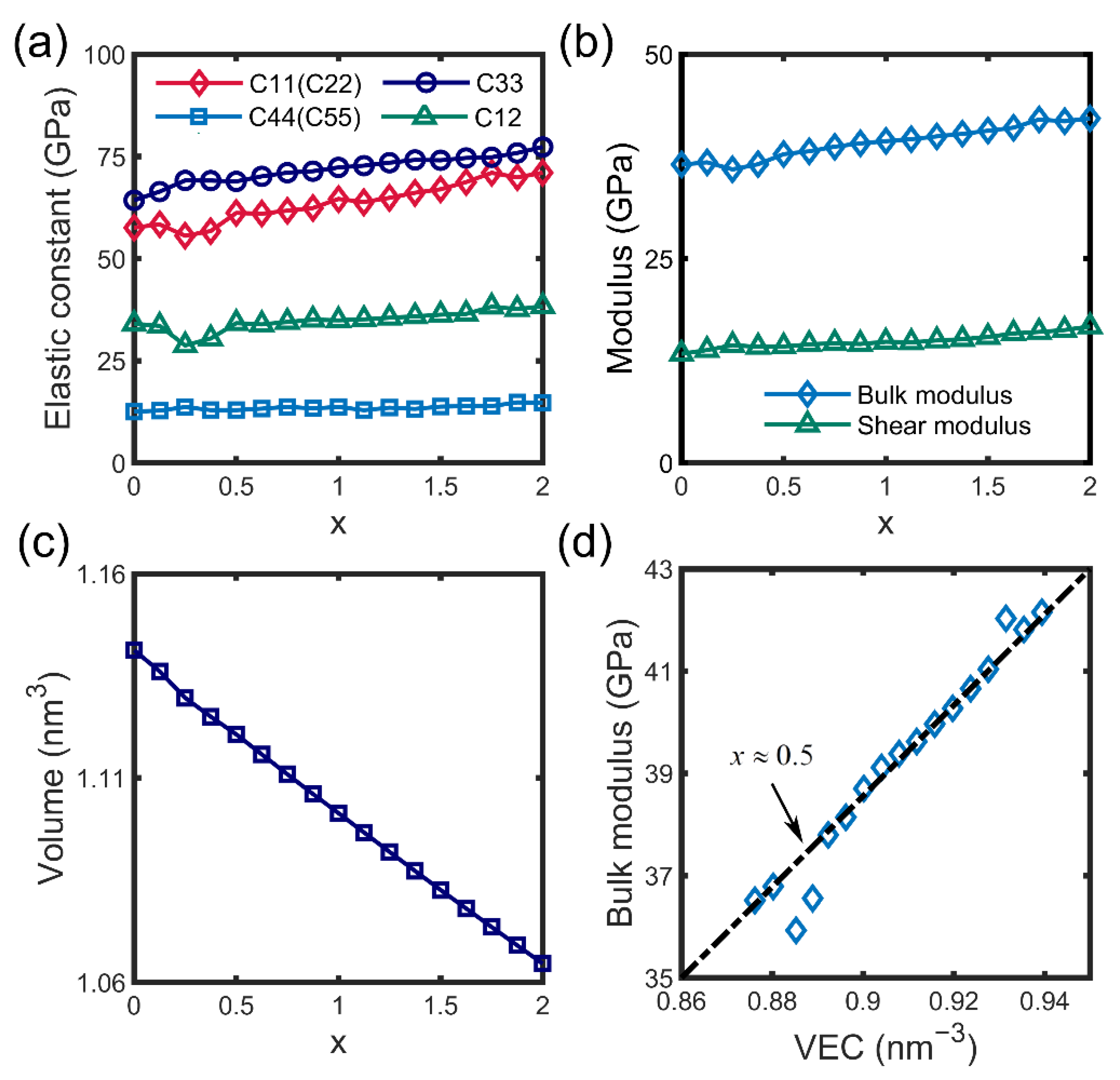 Materials 15 07161 g002