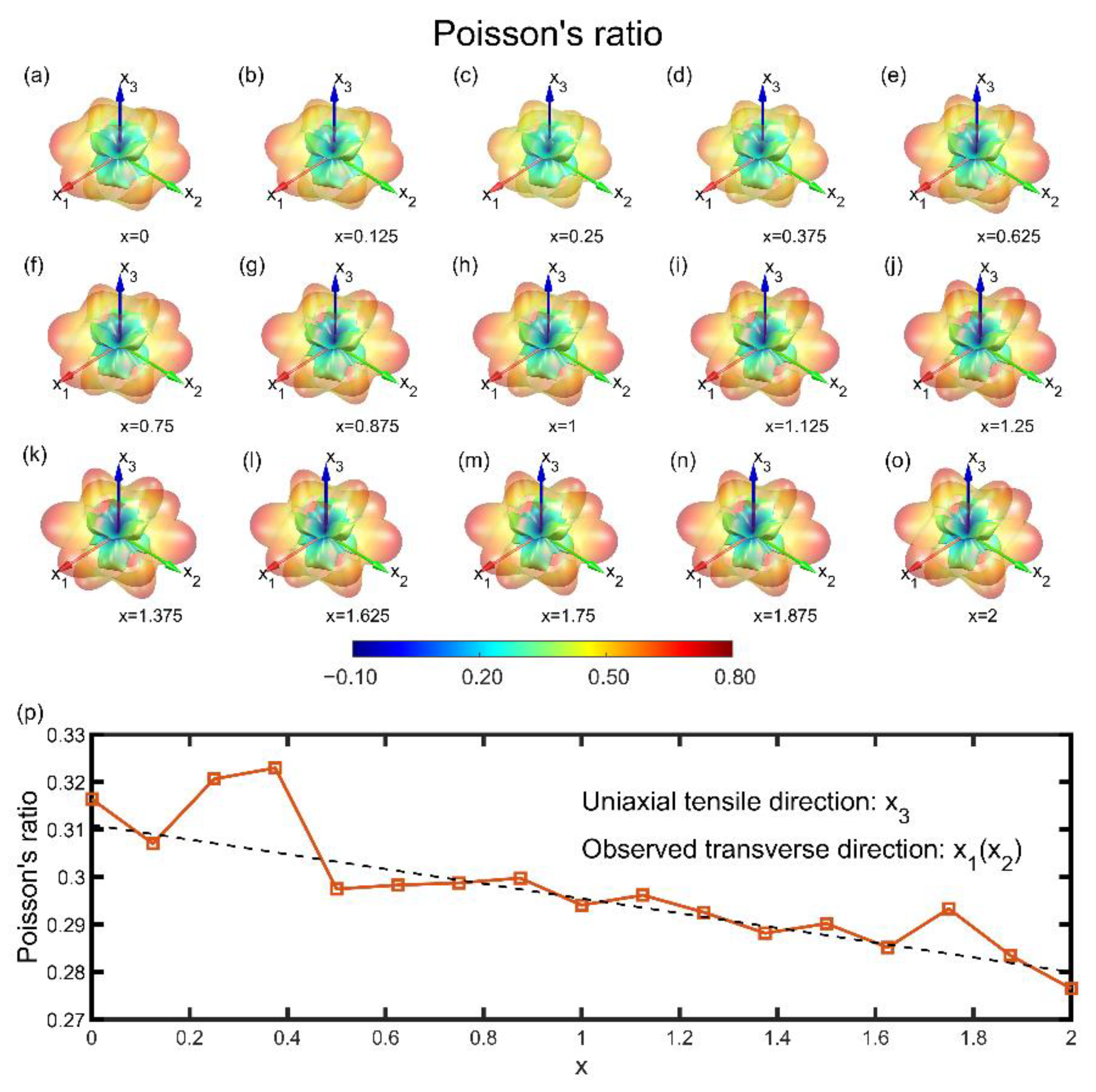 Materials 15 07161 g004