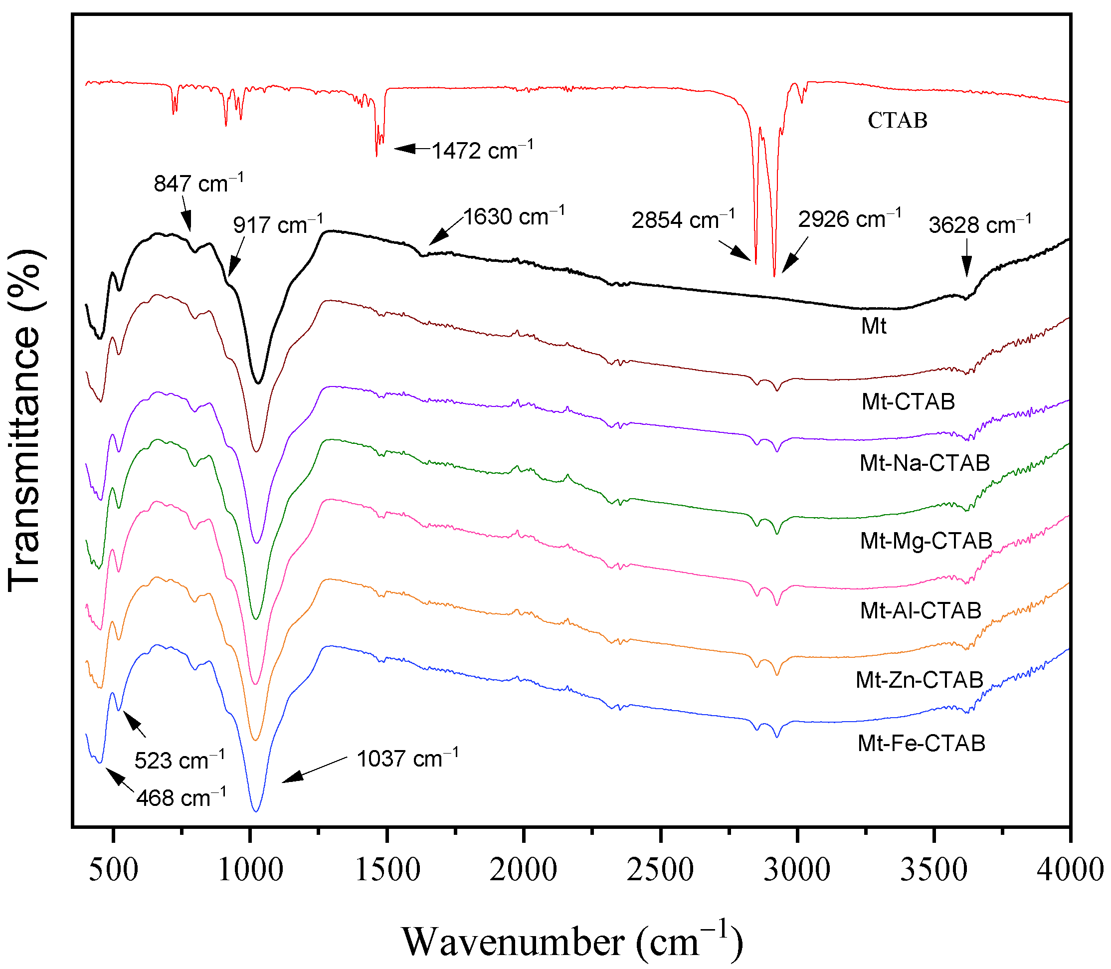Materials 15 07169 g001