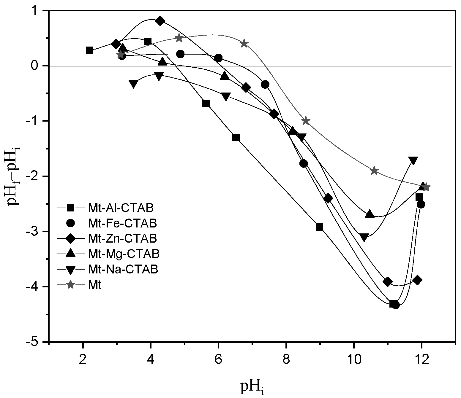 Materials 15 07169 g004