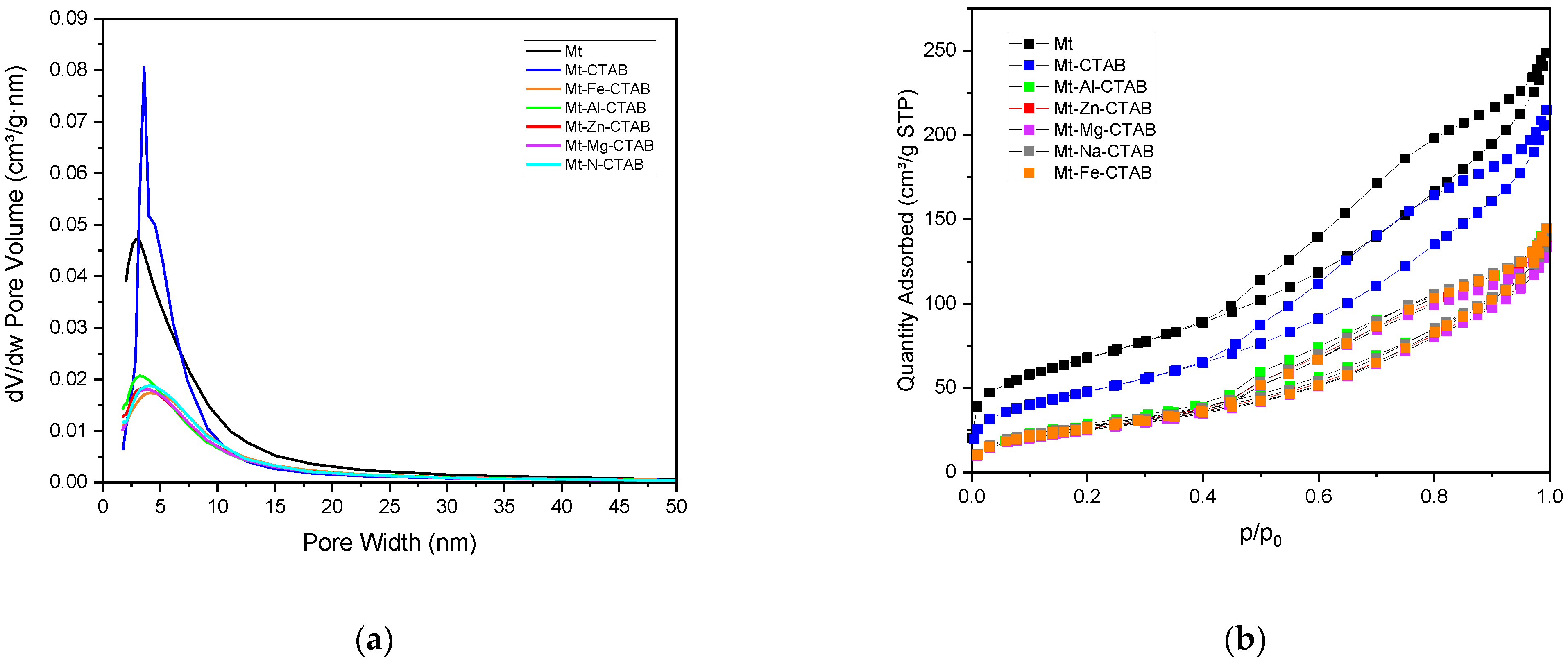 Materials 15 07169 g005