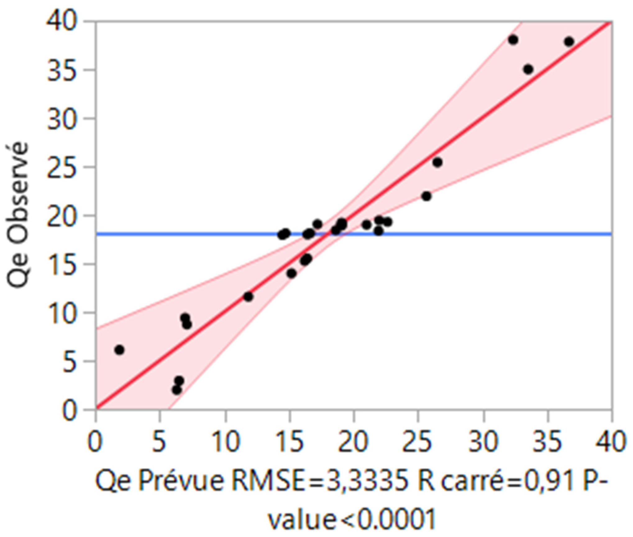 Materials 15 07169 g007