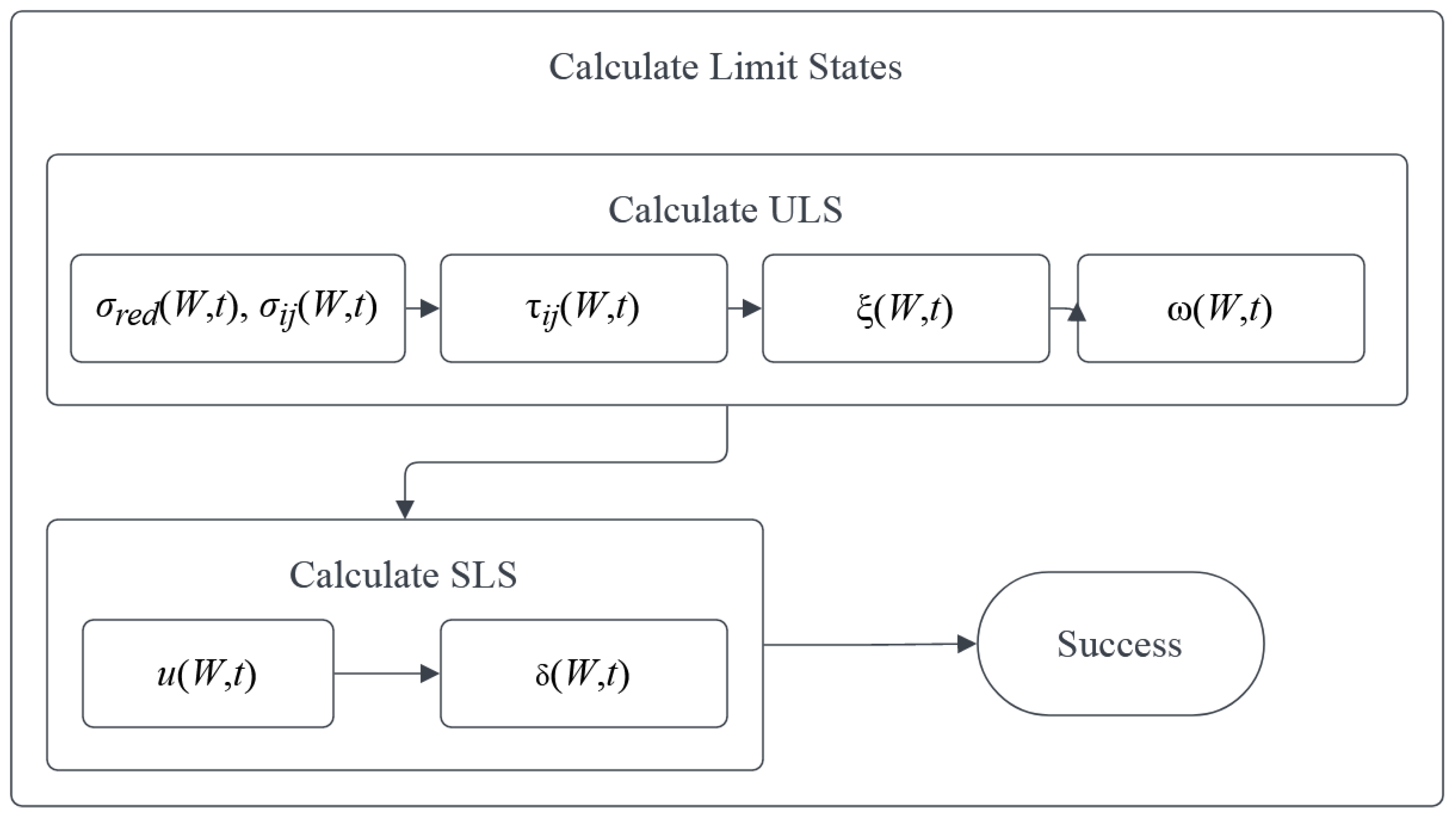 Materials 15 07170 g002