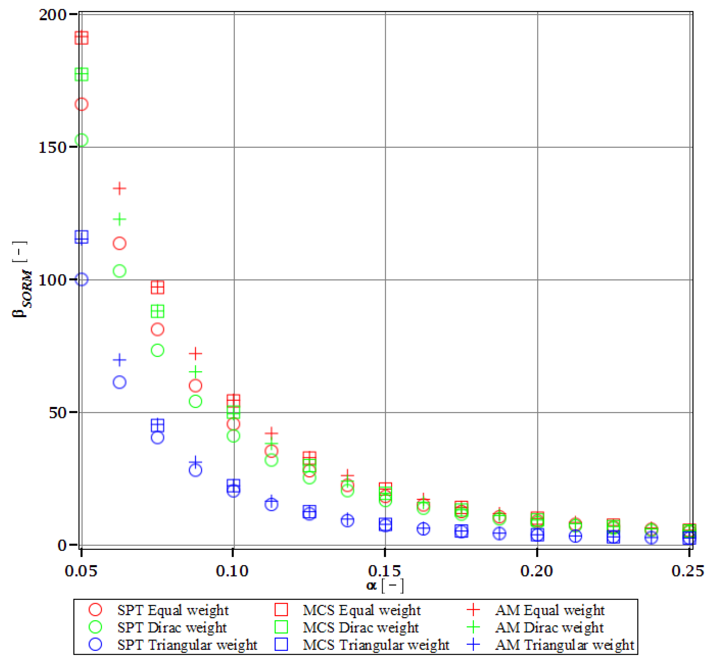 Materials 15 07170 g014