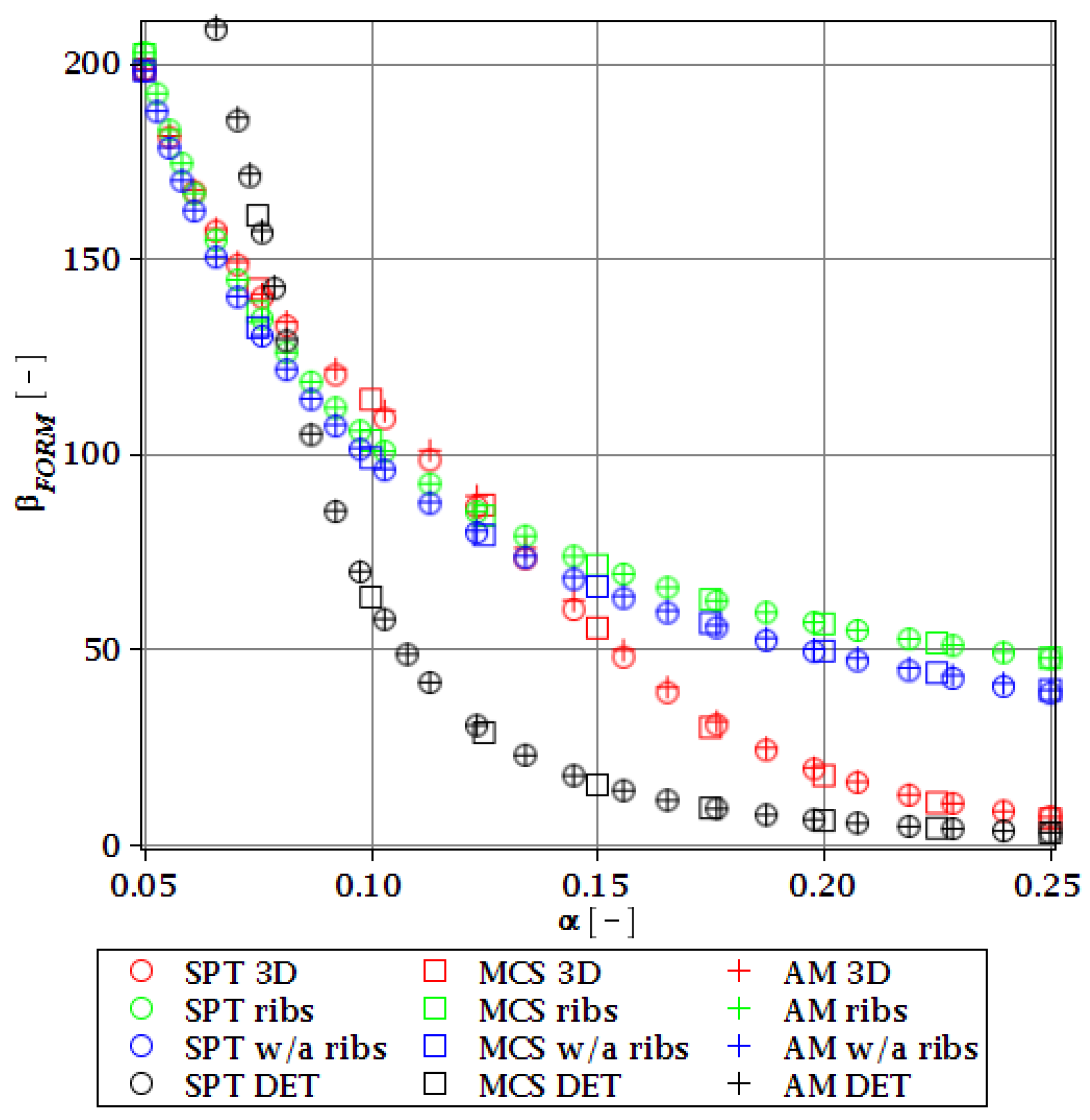 Materials 15 07170 g018