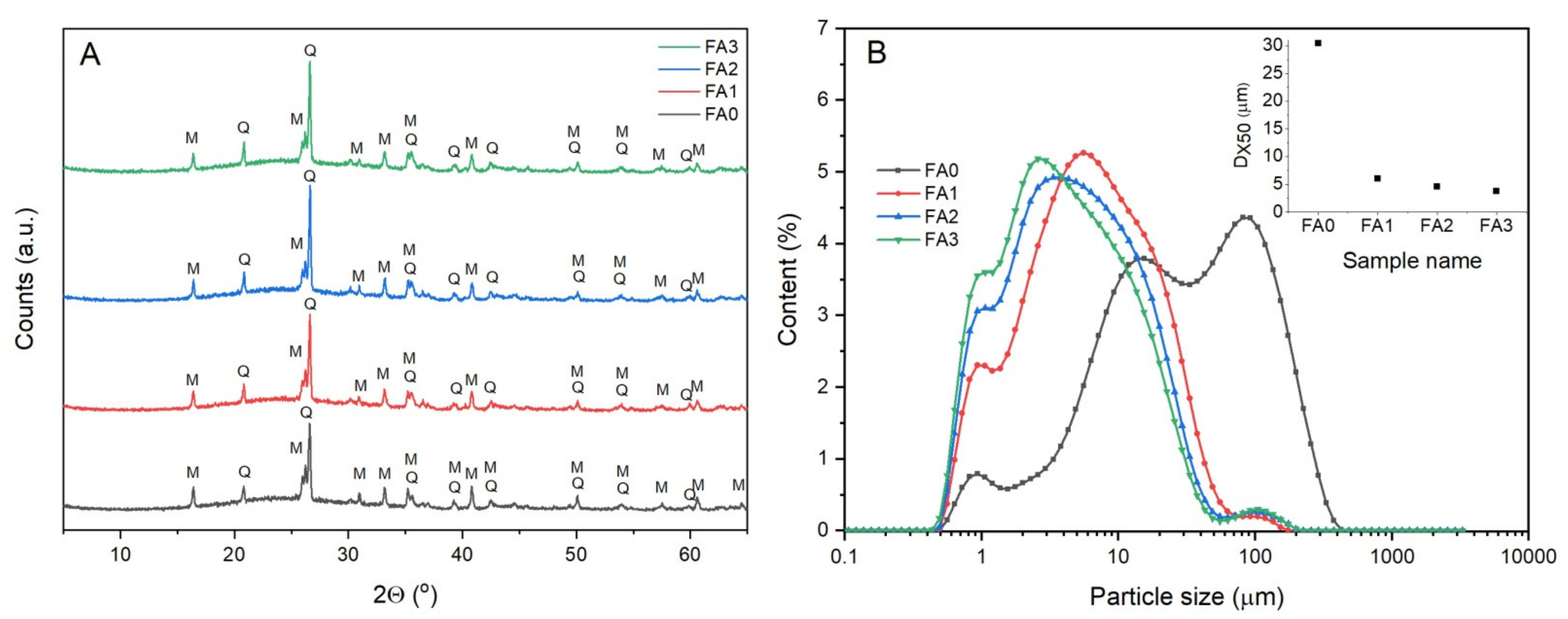 Materials 15 07174 g002