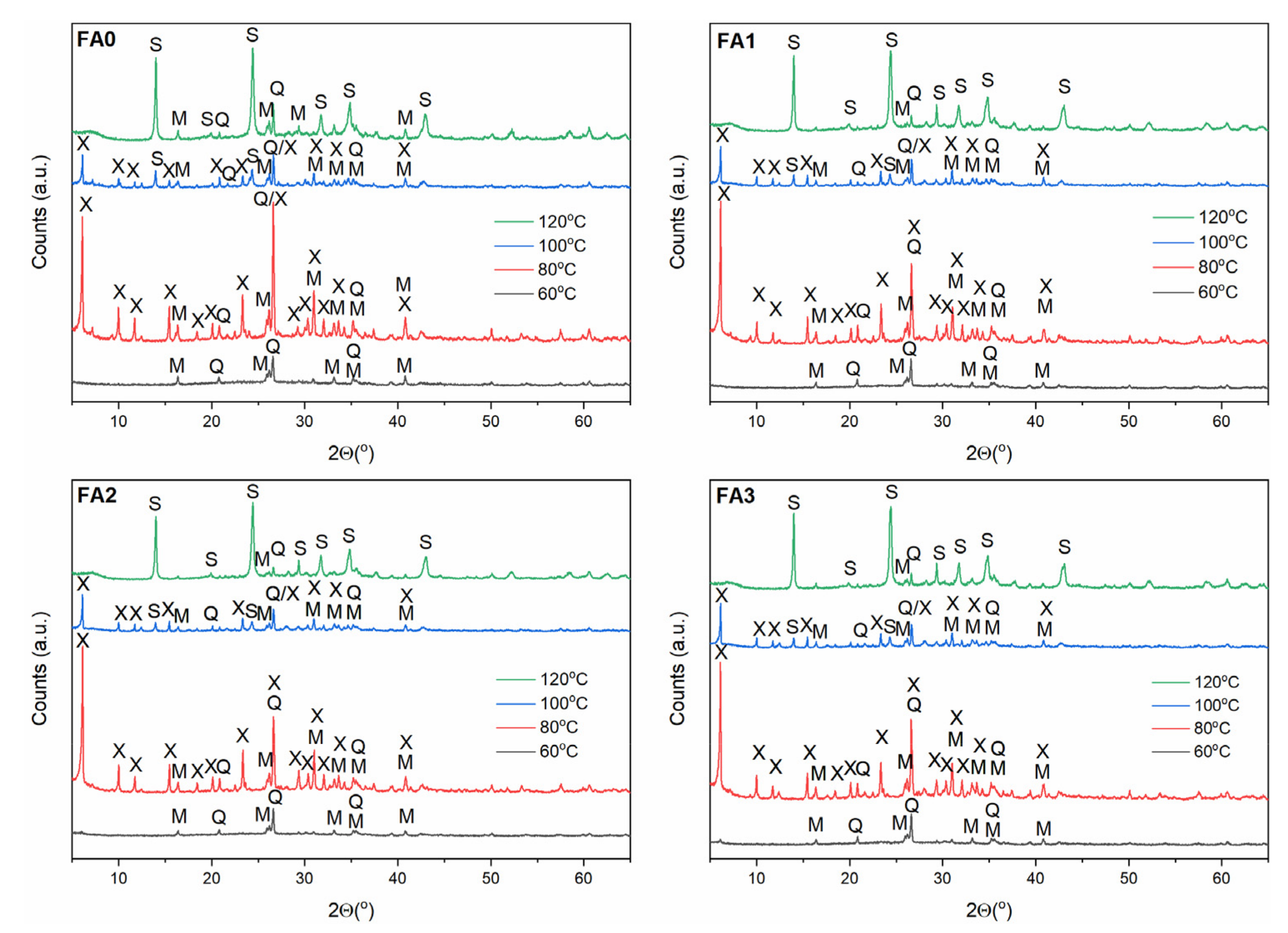 Materials 15 07174 g006