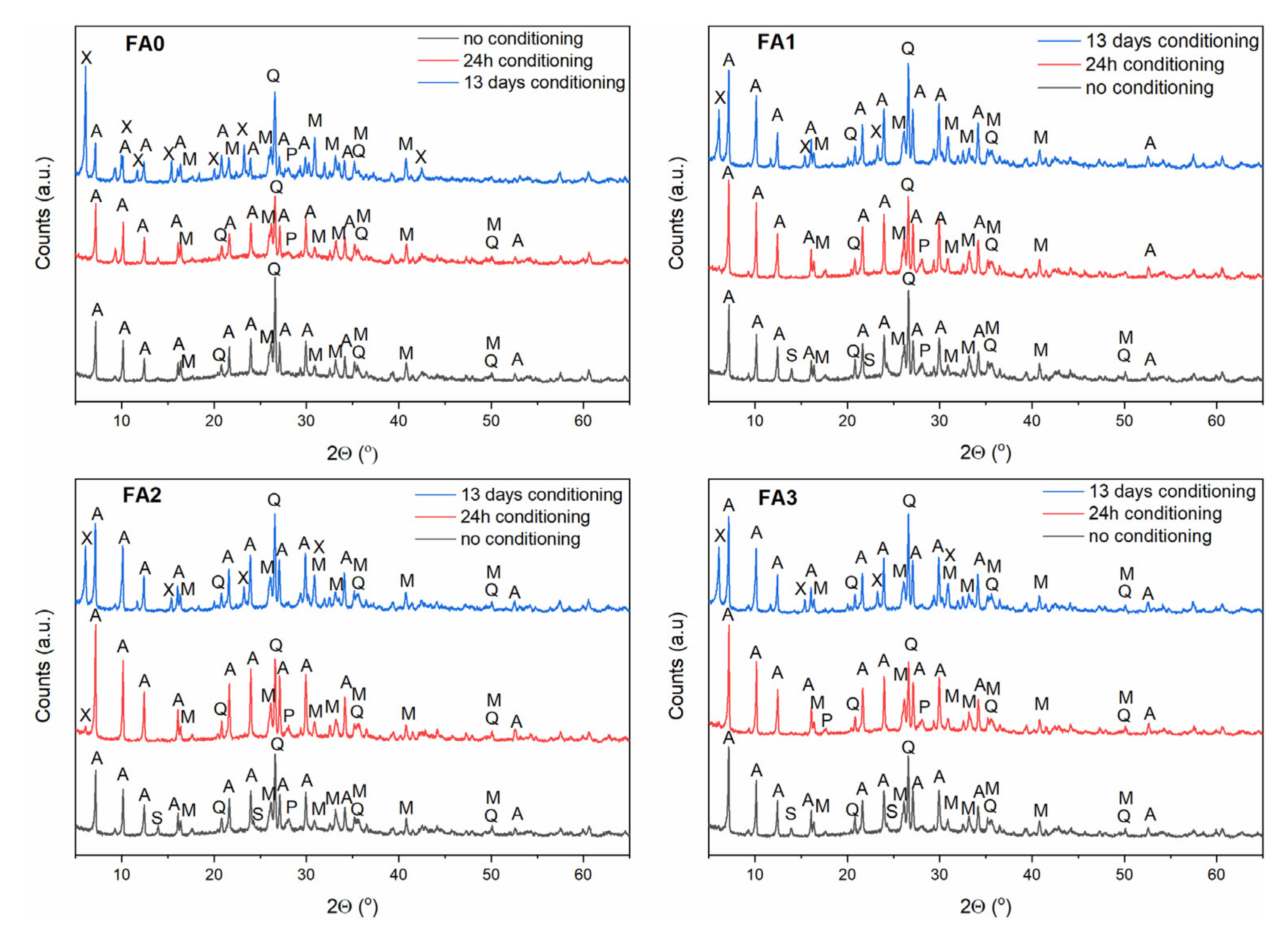 Materials 15 07174 g007