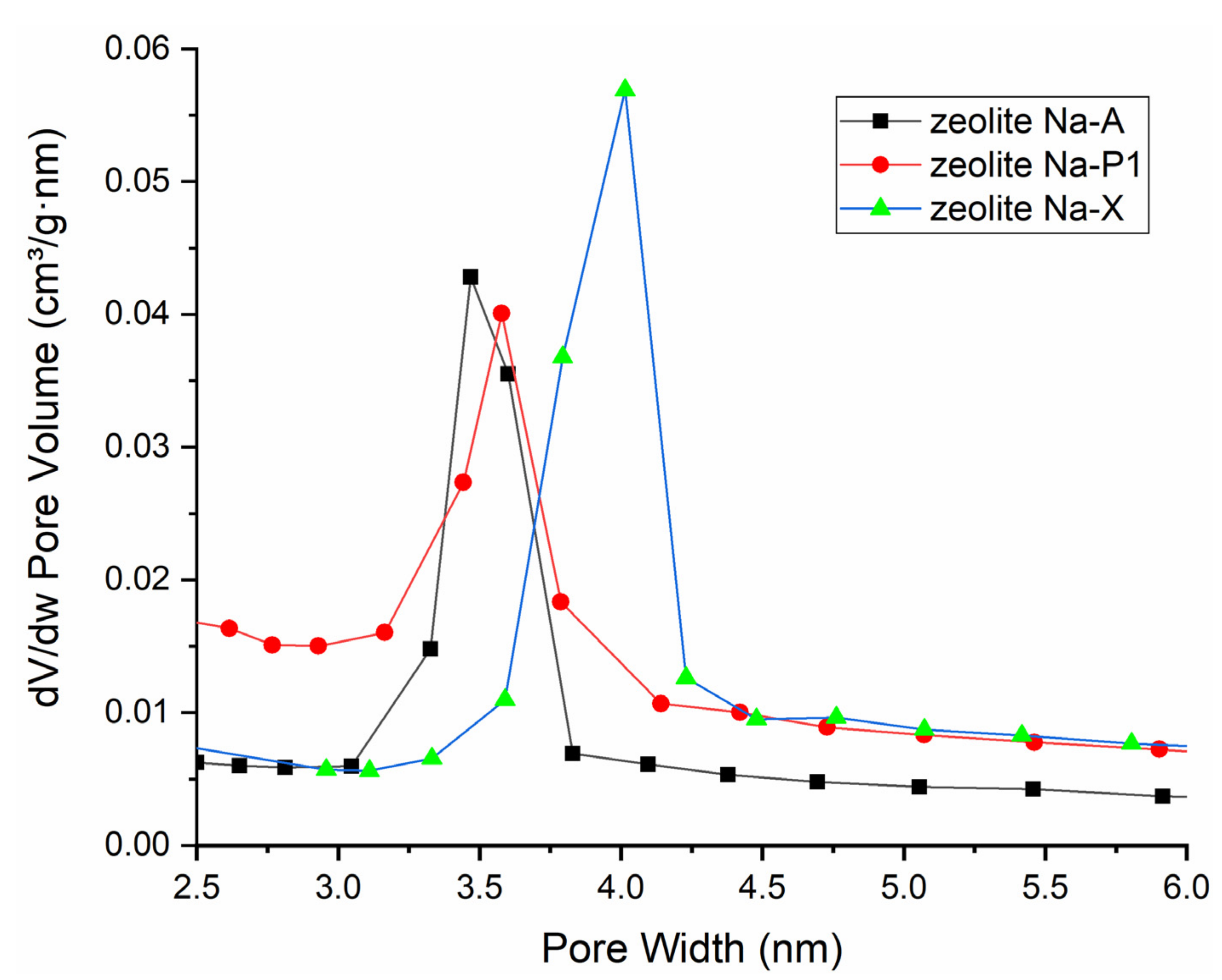Materials 15 07174 g012
