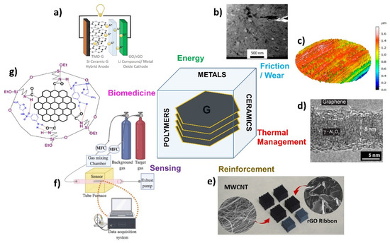 Materials 15 07184 g001