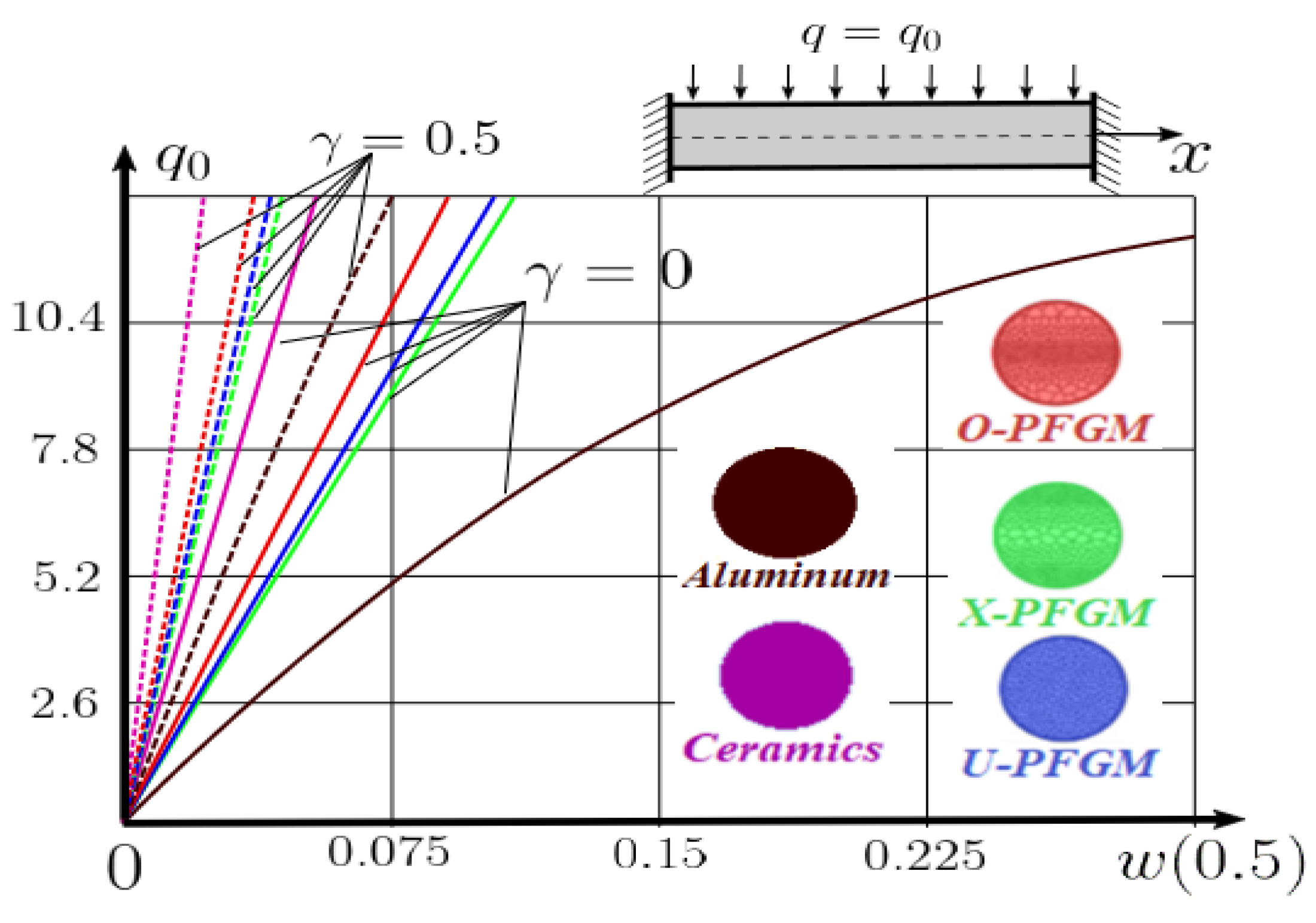 Materials 15 07186 g003