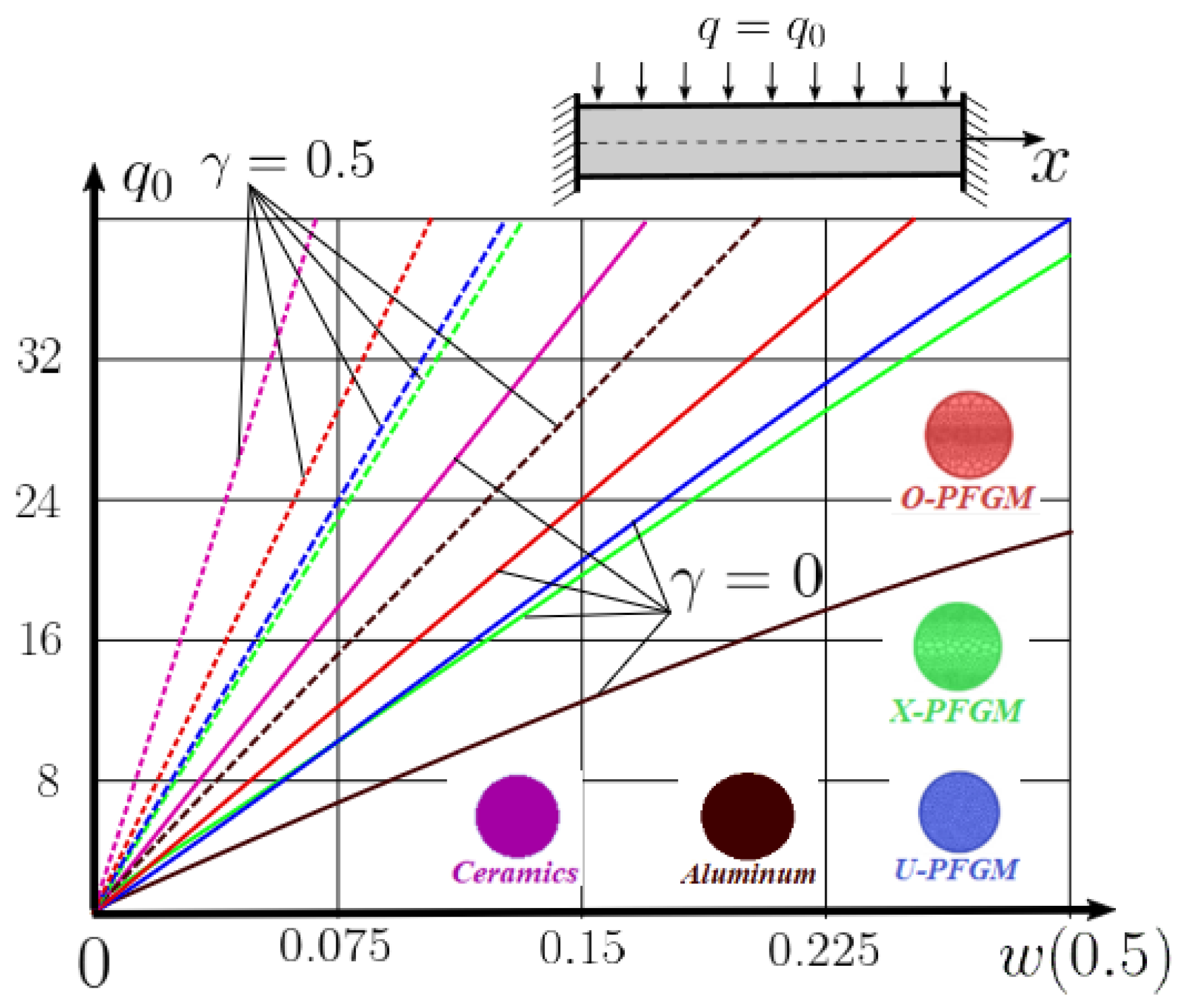 Materials 15 07186 g005