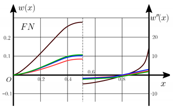 Materials 15 07186 i001