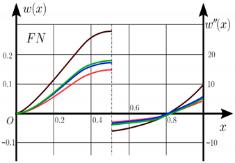 Materials 15 07186 i017