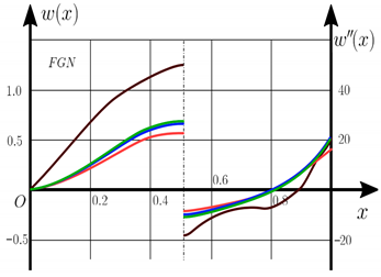 Materials 15 07186 i049