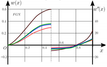 Materials 15 07186 i054