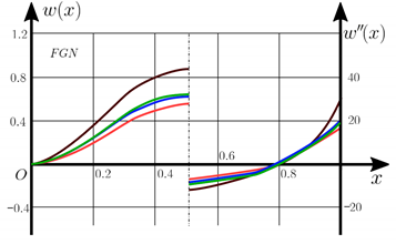 Materials 15 07186 i059