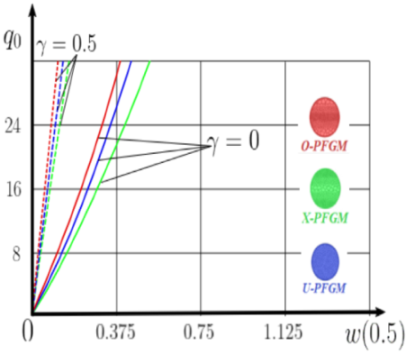 Materials 15 07186 i066