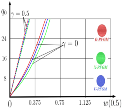 Materials 15 07186 i067