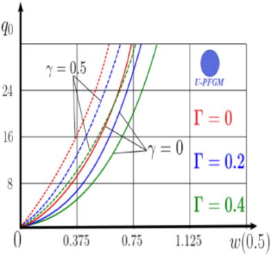 Materials 15 07186 i073
