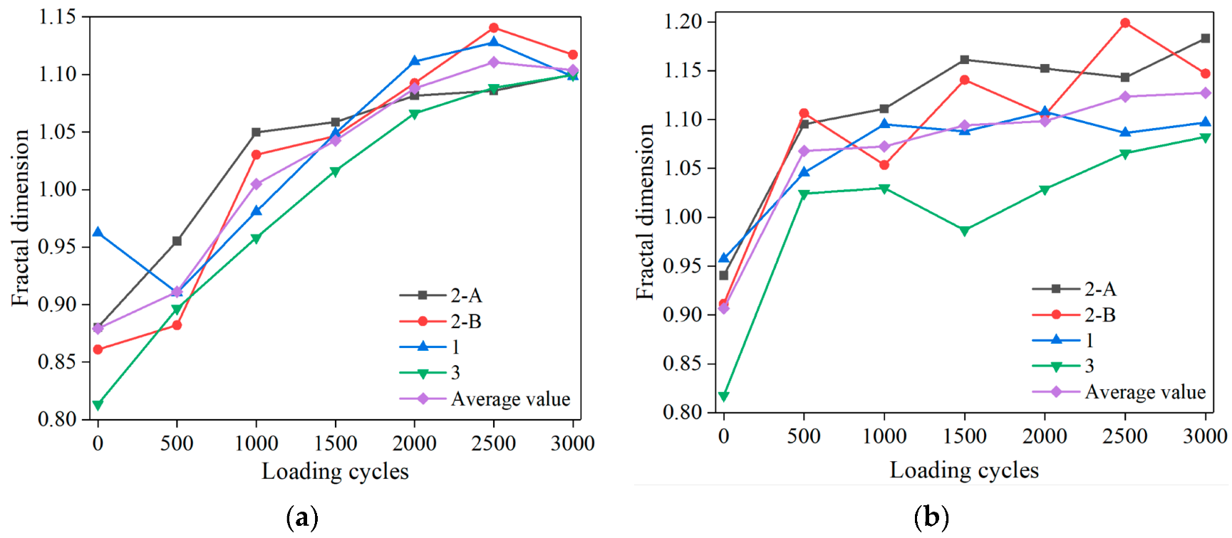 Materials 15 07190 g010