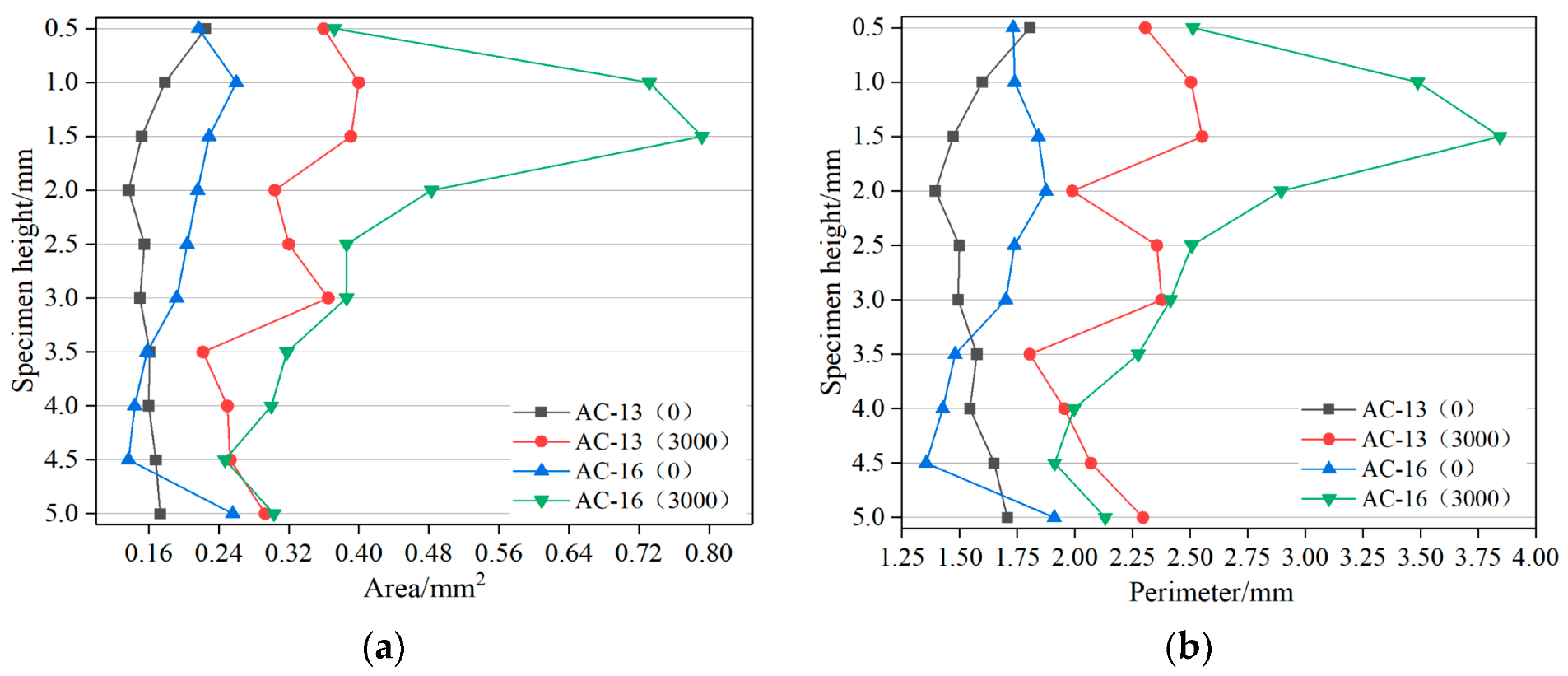 Materials 15 07190 g017
