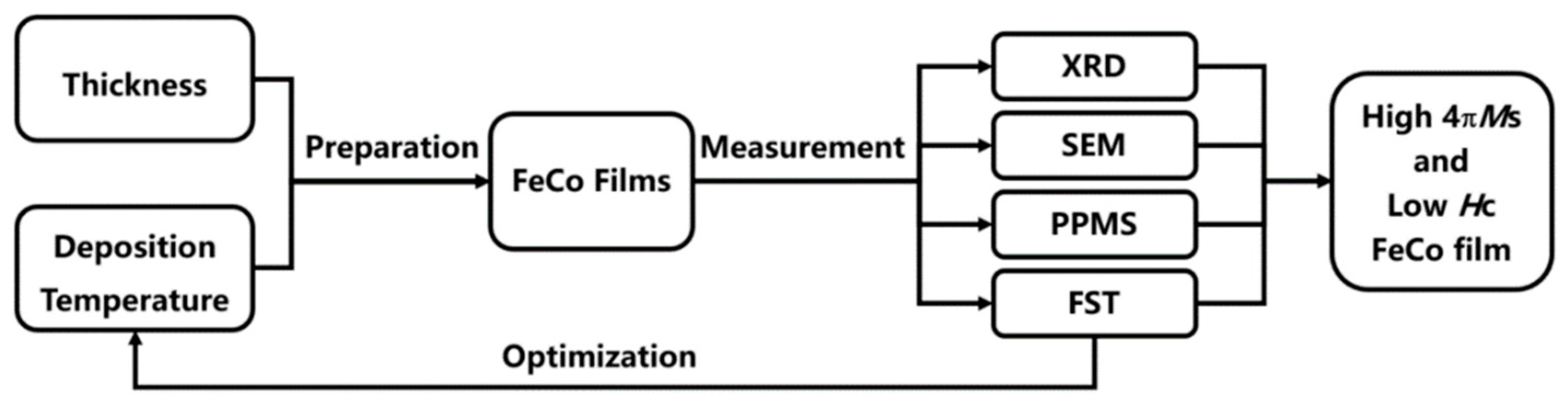 Materials 15 07191 g001