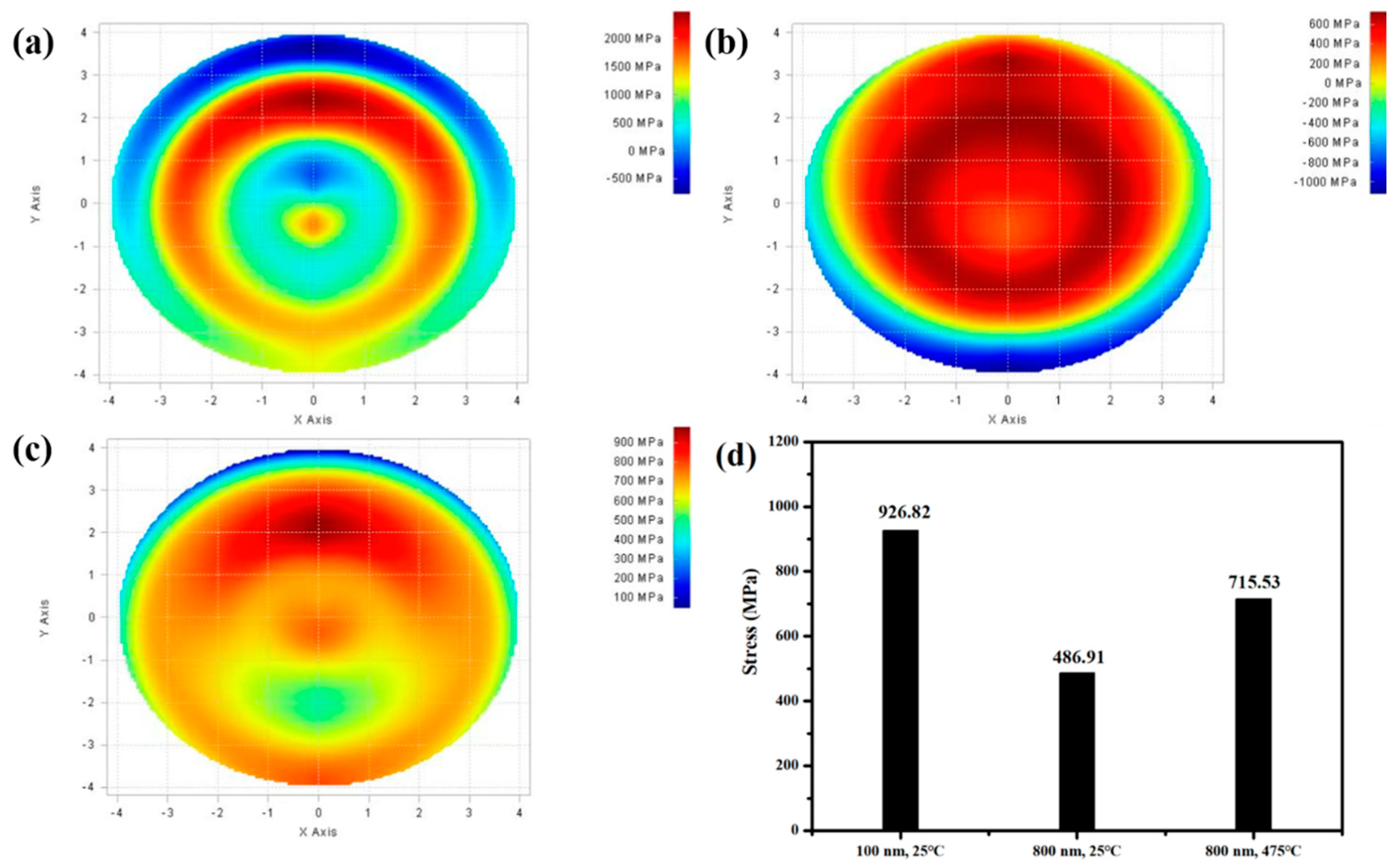 Materials 15 07191 g003