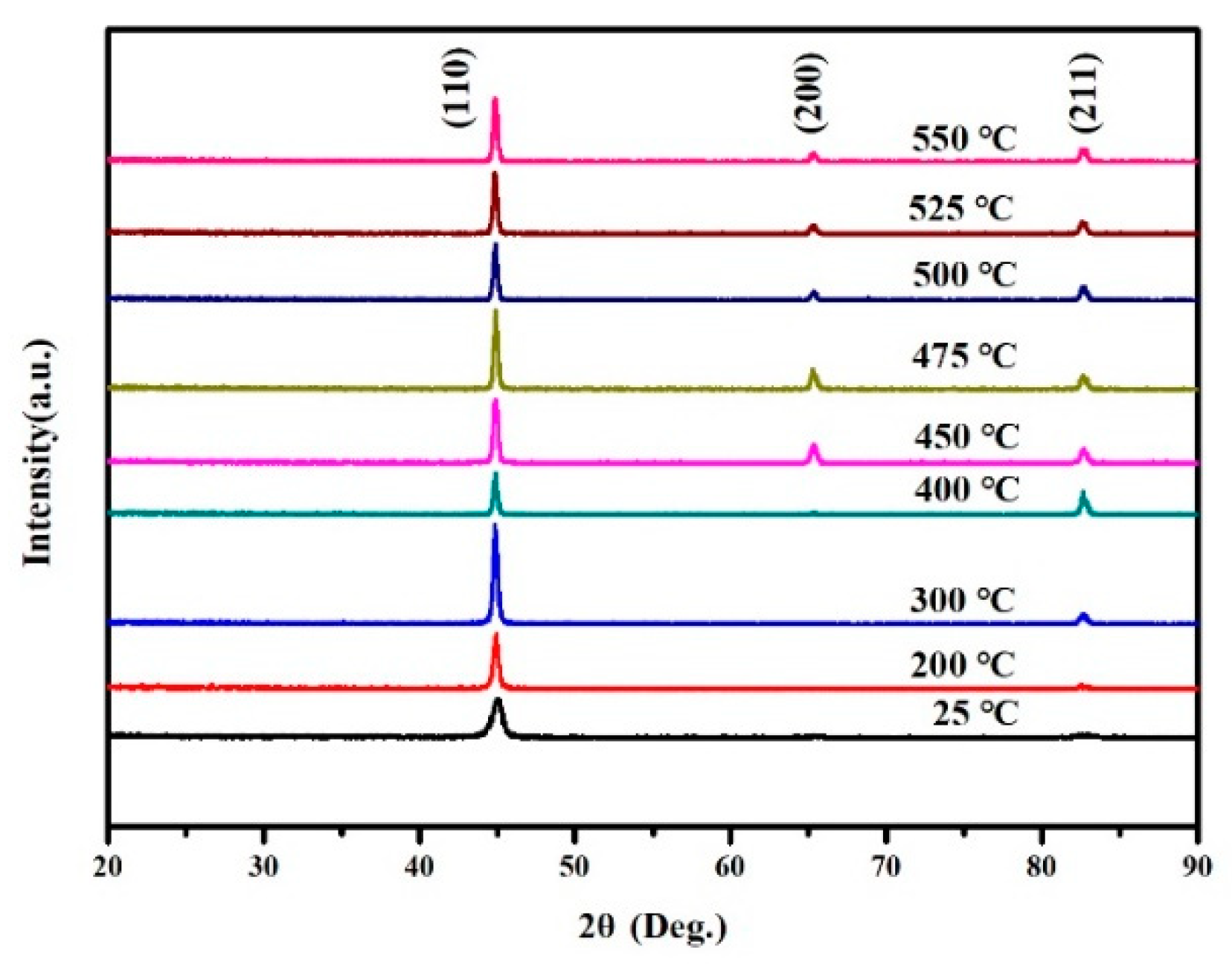 Materials 15 07191 g004