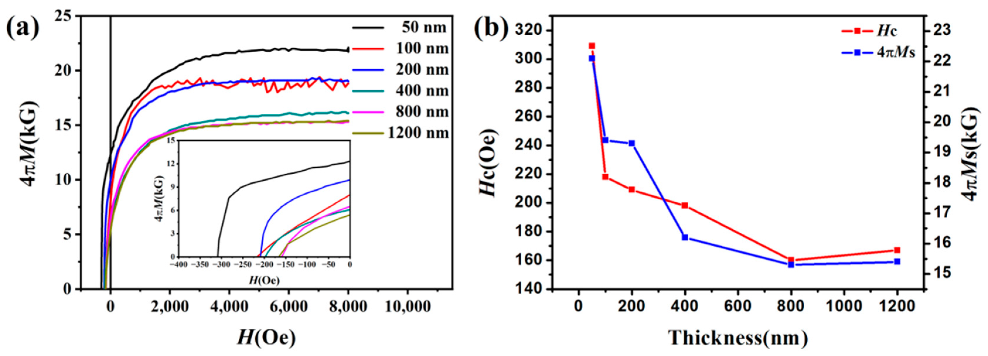 Materials 15 07191 g009