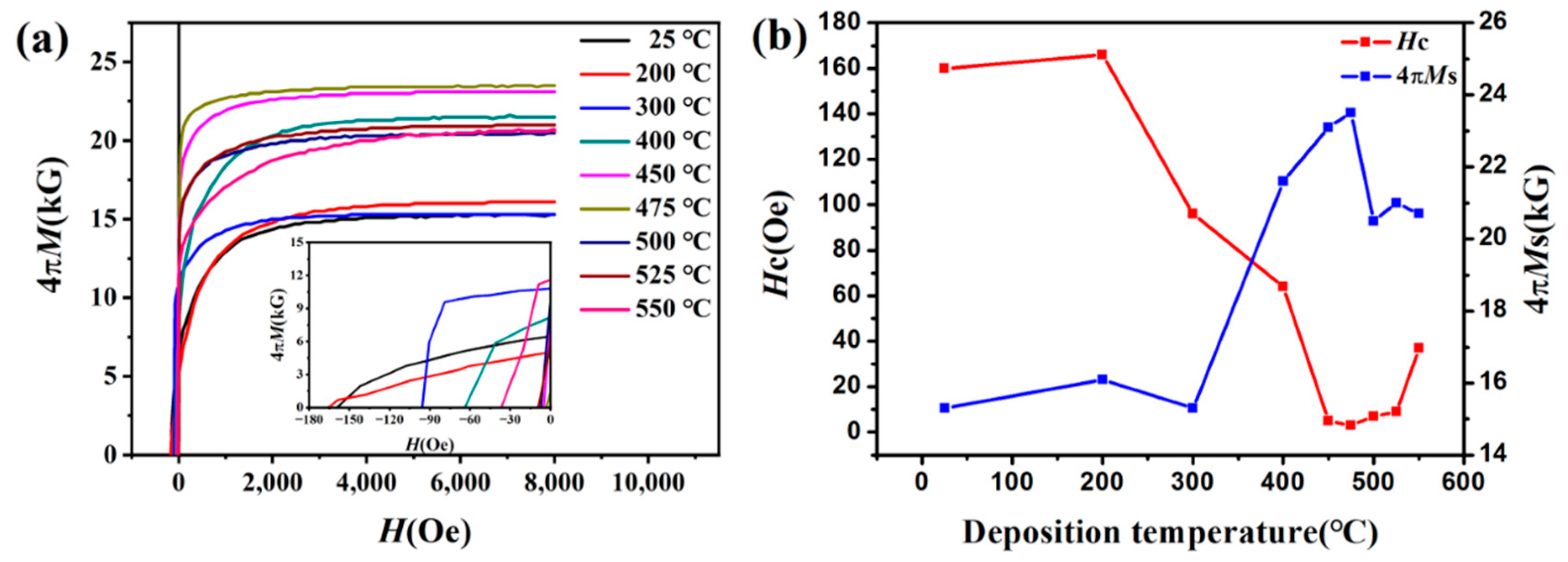 Materials 15 07191 g010