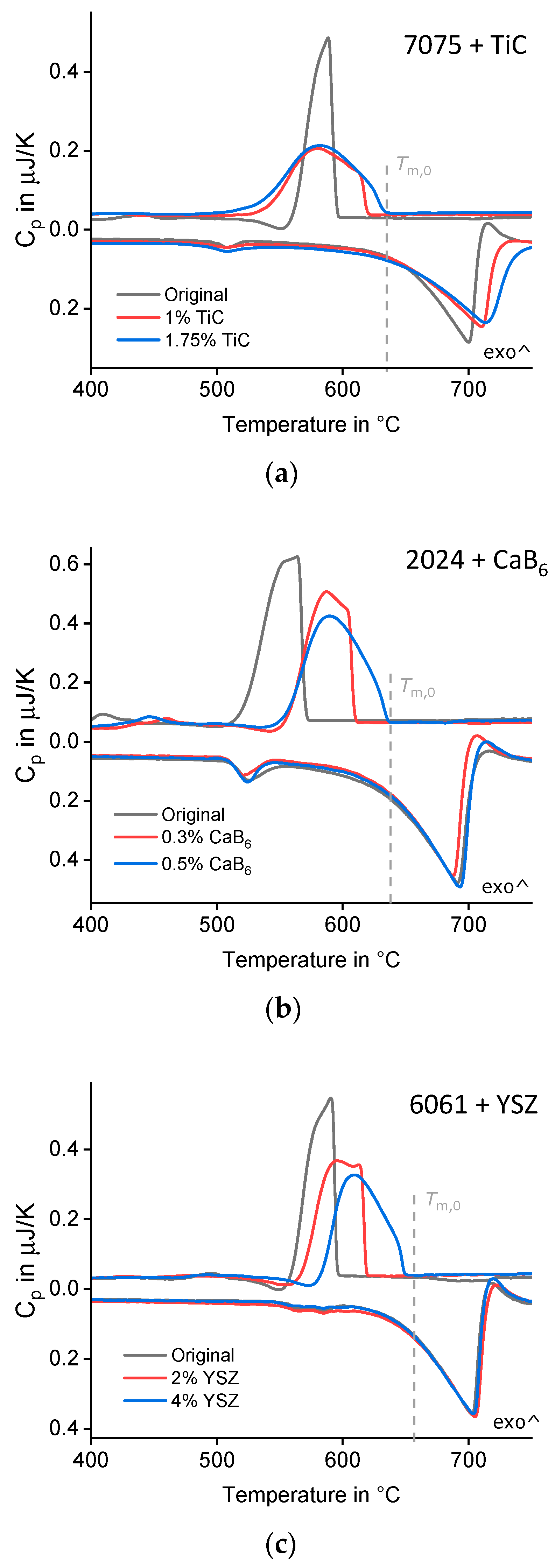 Materials 15 07195 g002