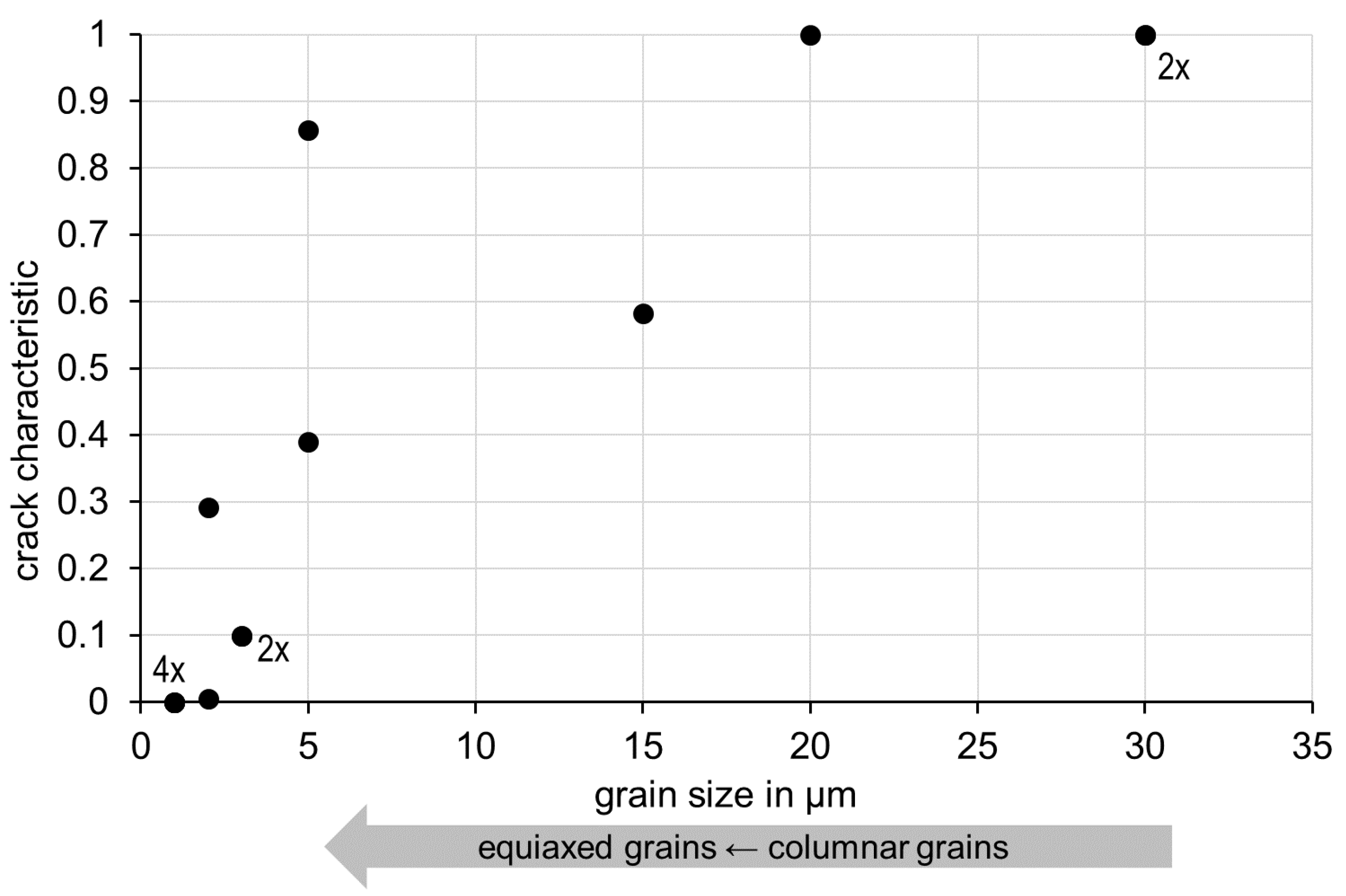 Materials 15 07195 g006