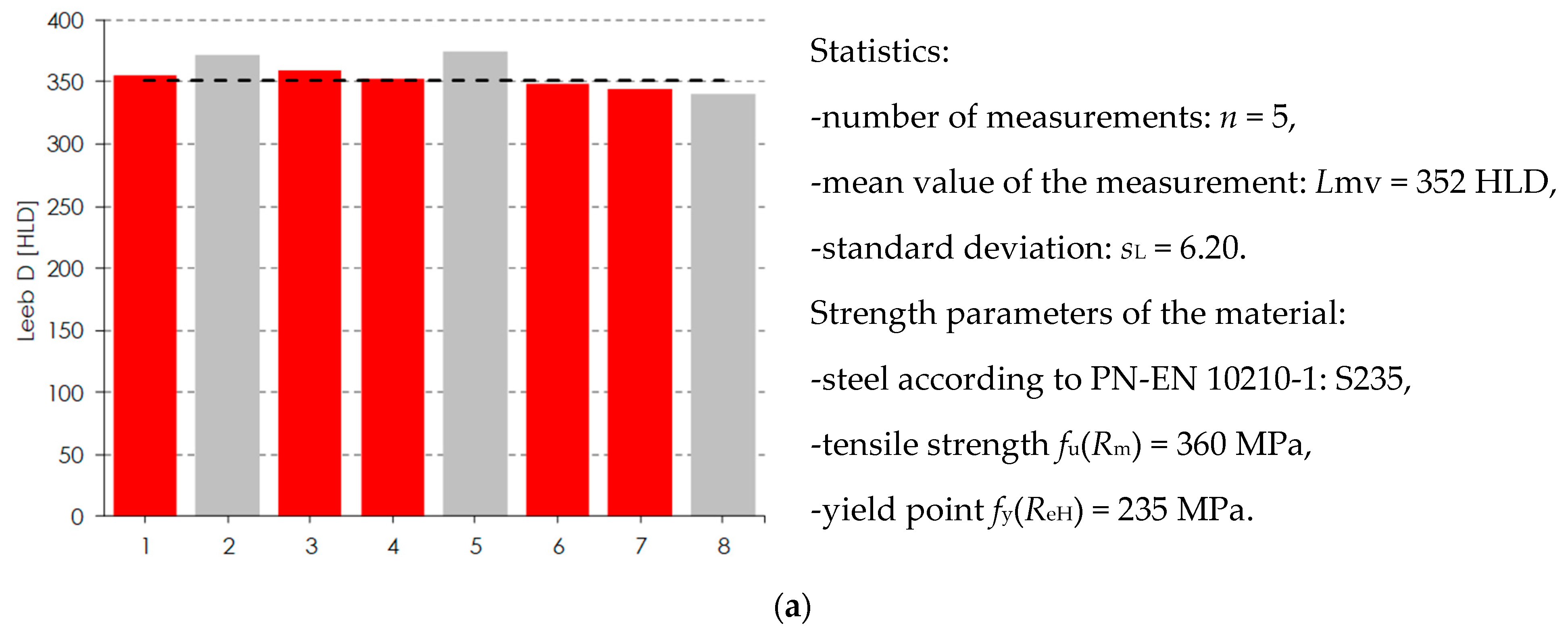 Materials 15 07196 g009