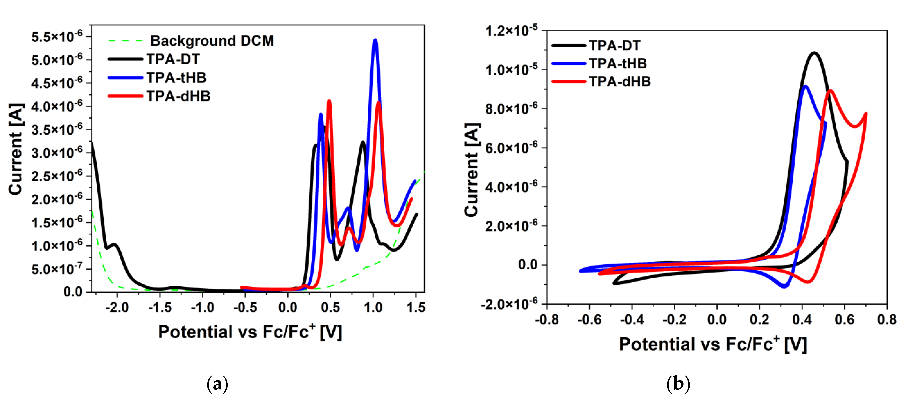 Materials 15 07197 g002