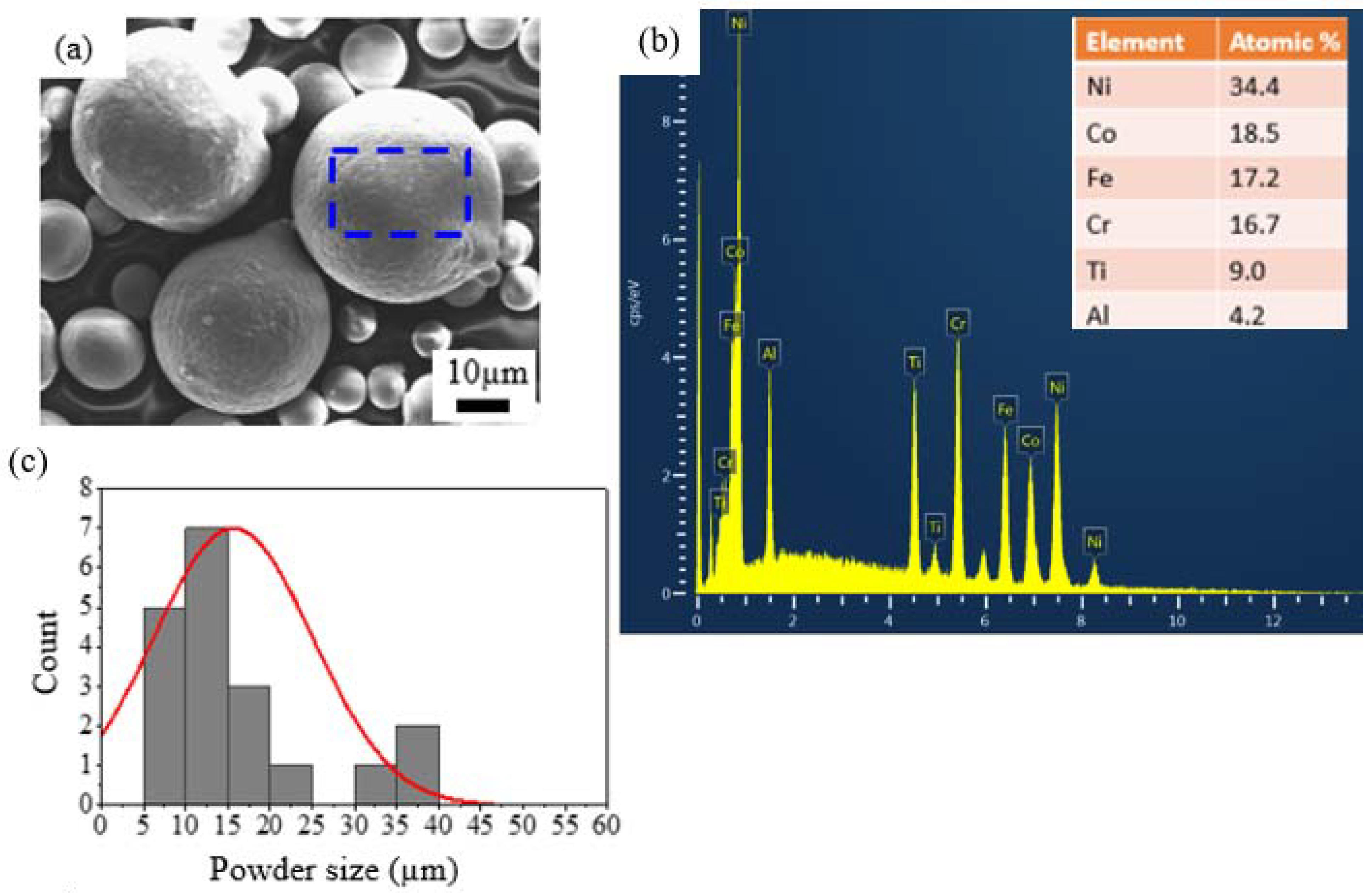 Materials 15 07198 g001 Materials 15 07198 g001