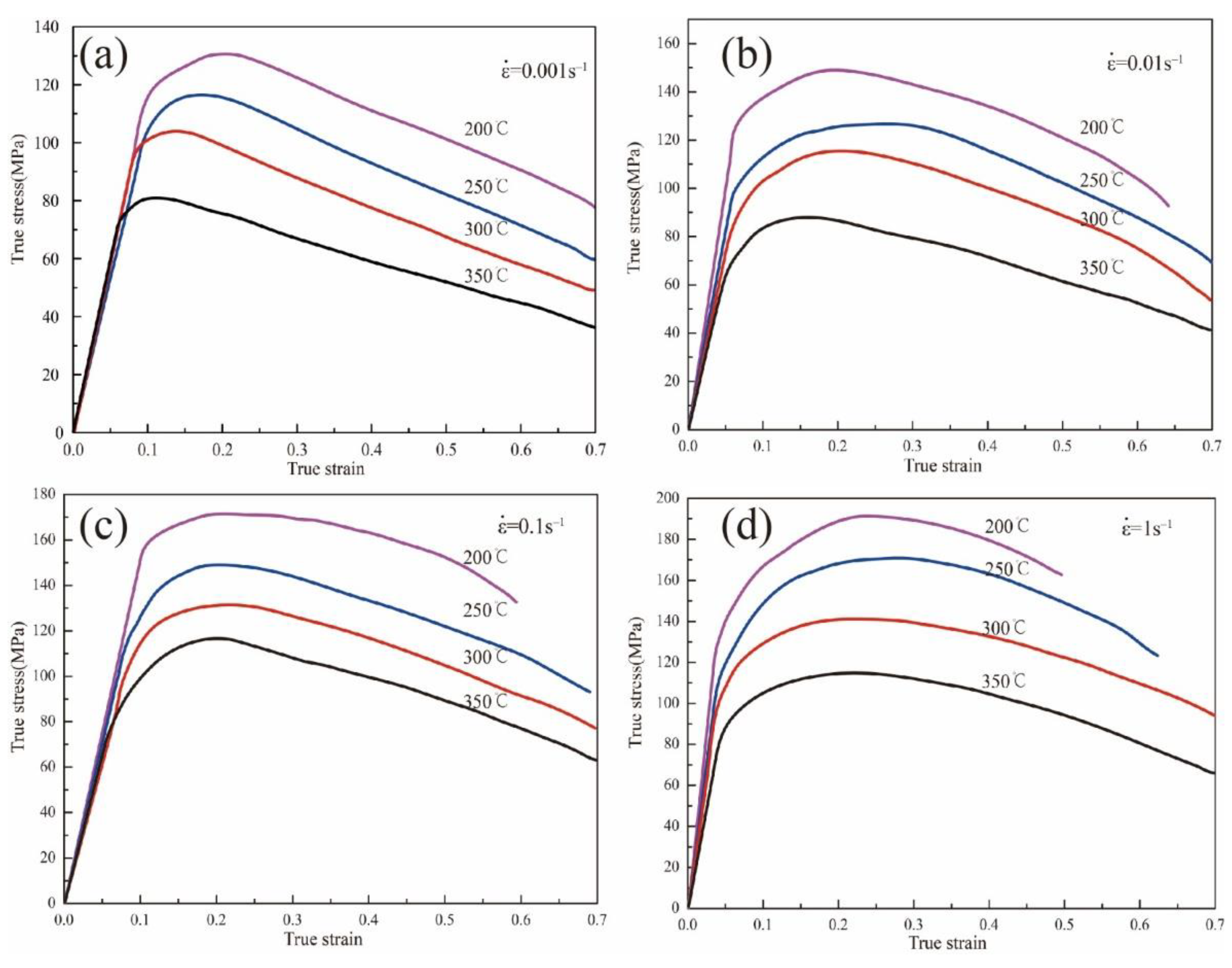 Materials 15 07203 g003