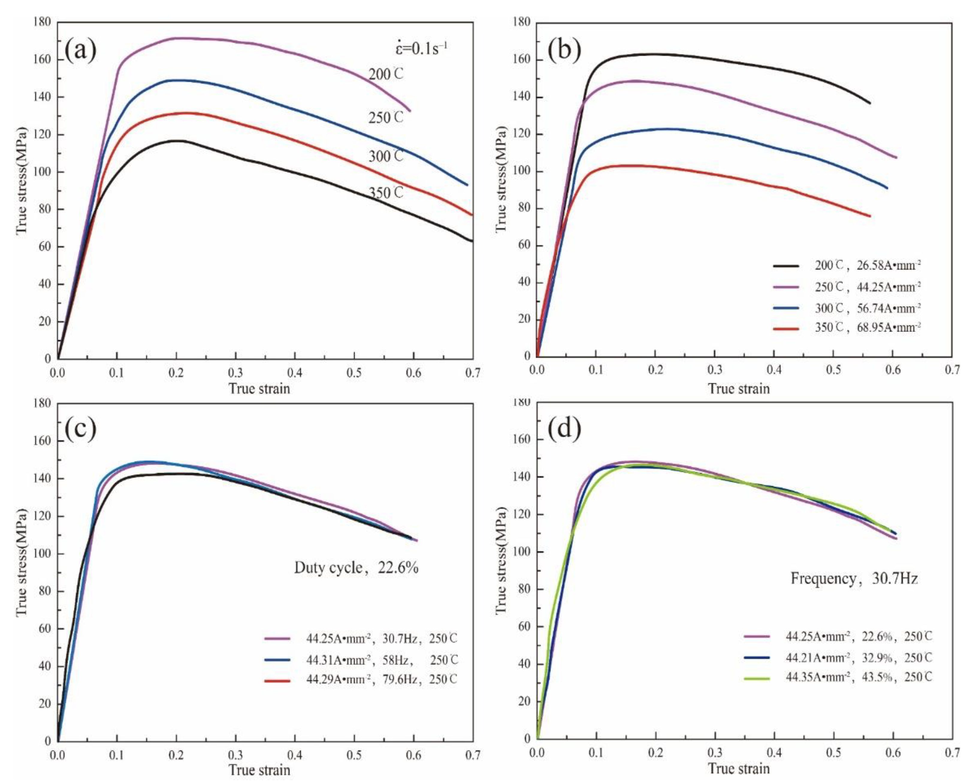 Materials 15 07203 g004
