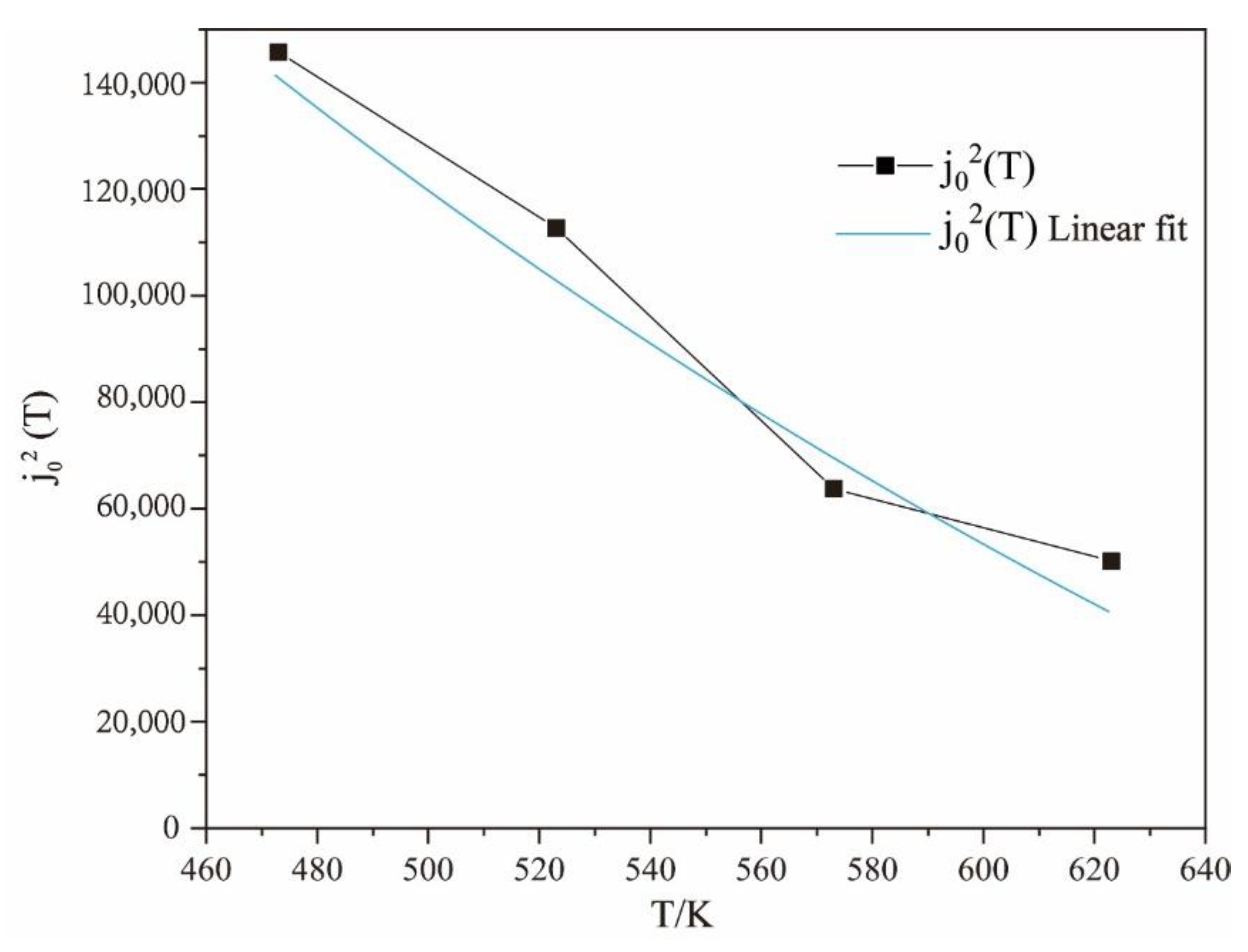 Materials 15 07203 g010