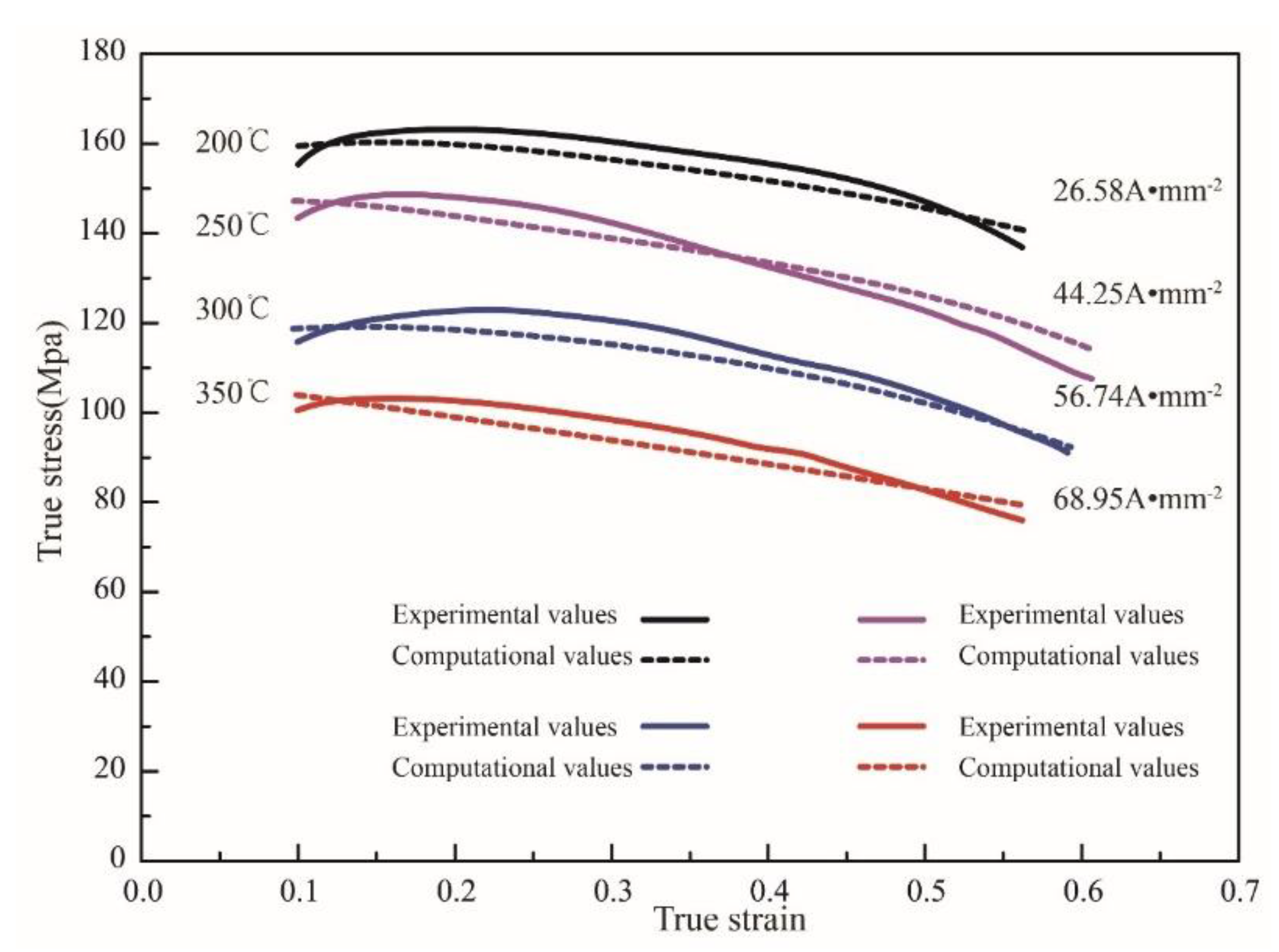 Materials 15 07203 g011