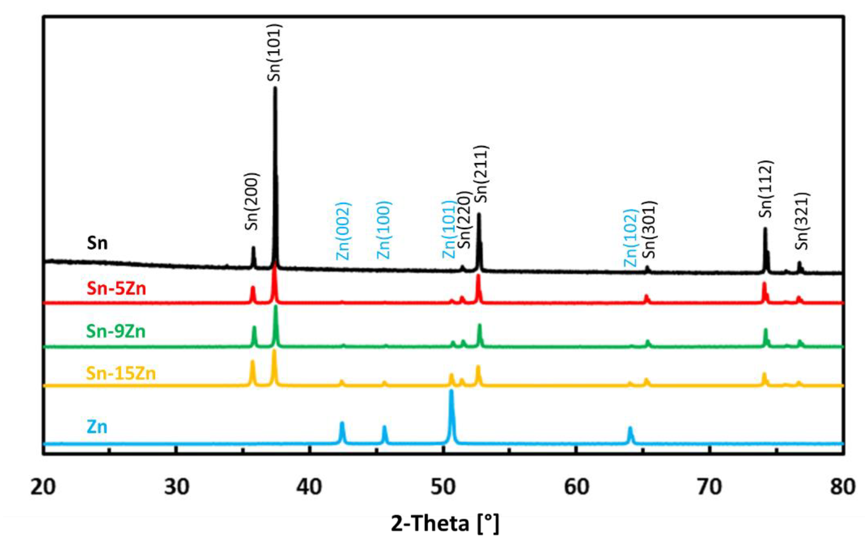 Materials 15 07210 g001